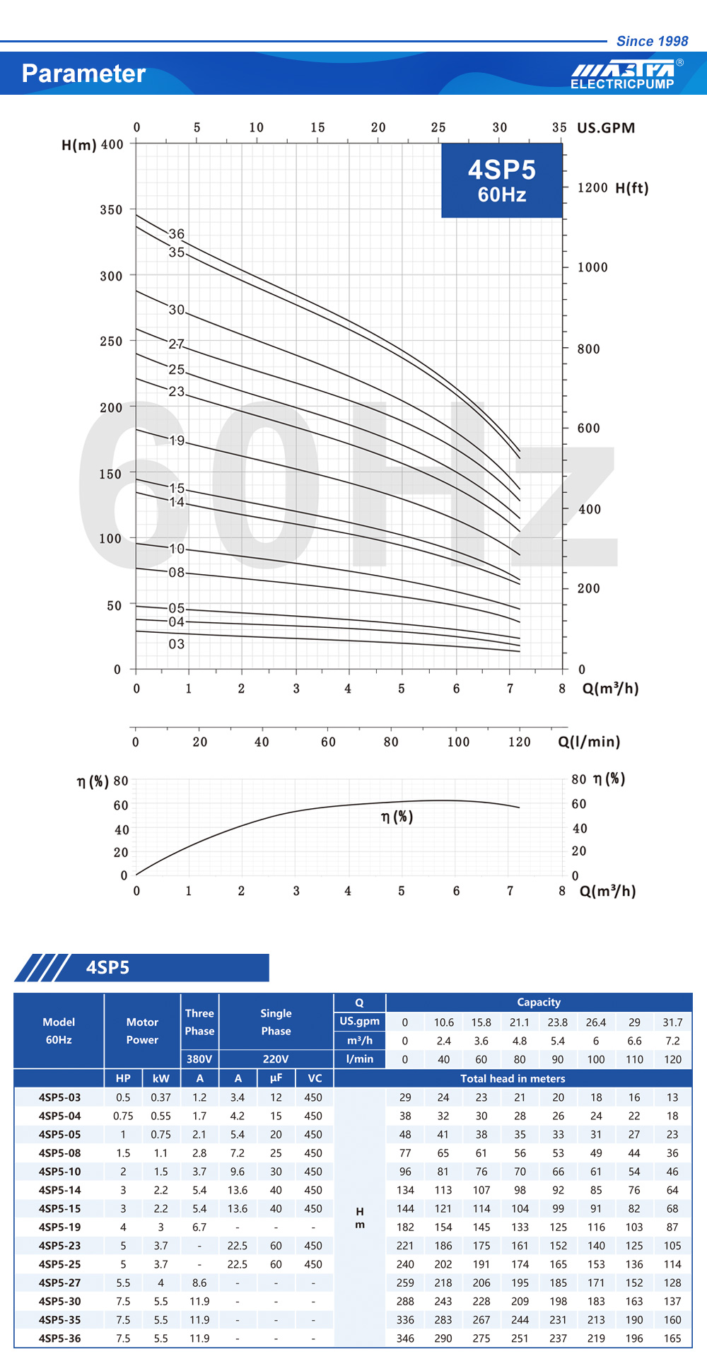 bomba de água alternativa