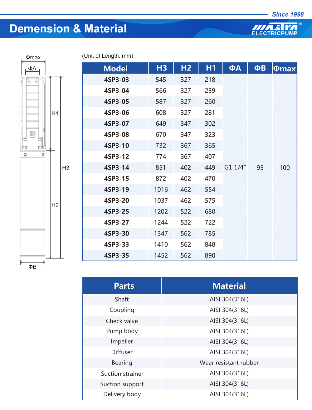 bombas de água submersíveis