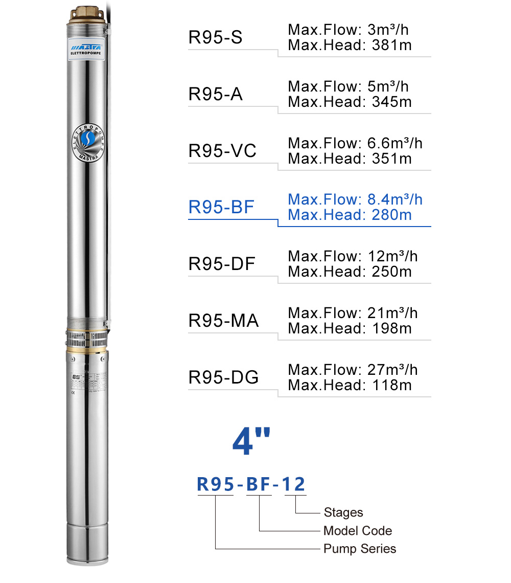 aspersor de bomba de reforço