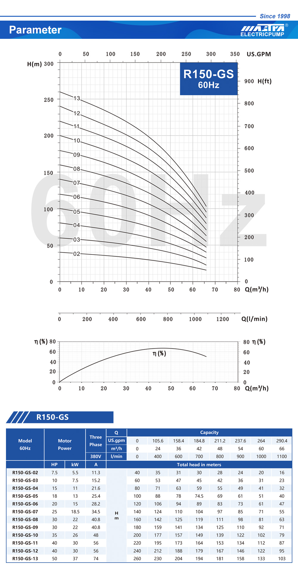 cilindro de bomba manual de poço de água