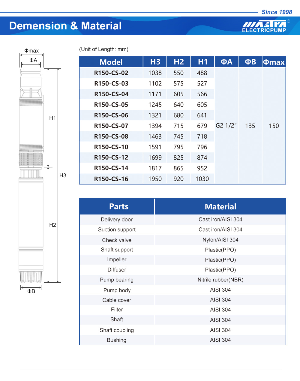 bomba submersível faça você mesmo
