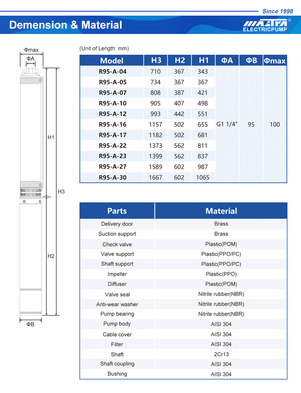 best submersible pond pump melhor bomba de lagoa submersível