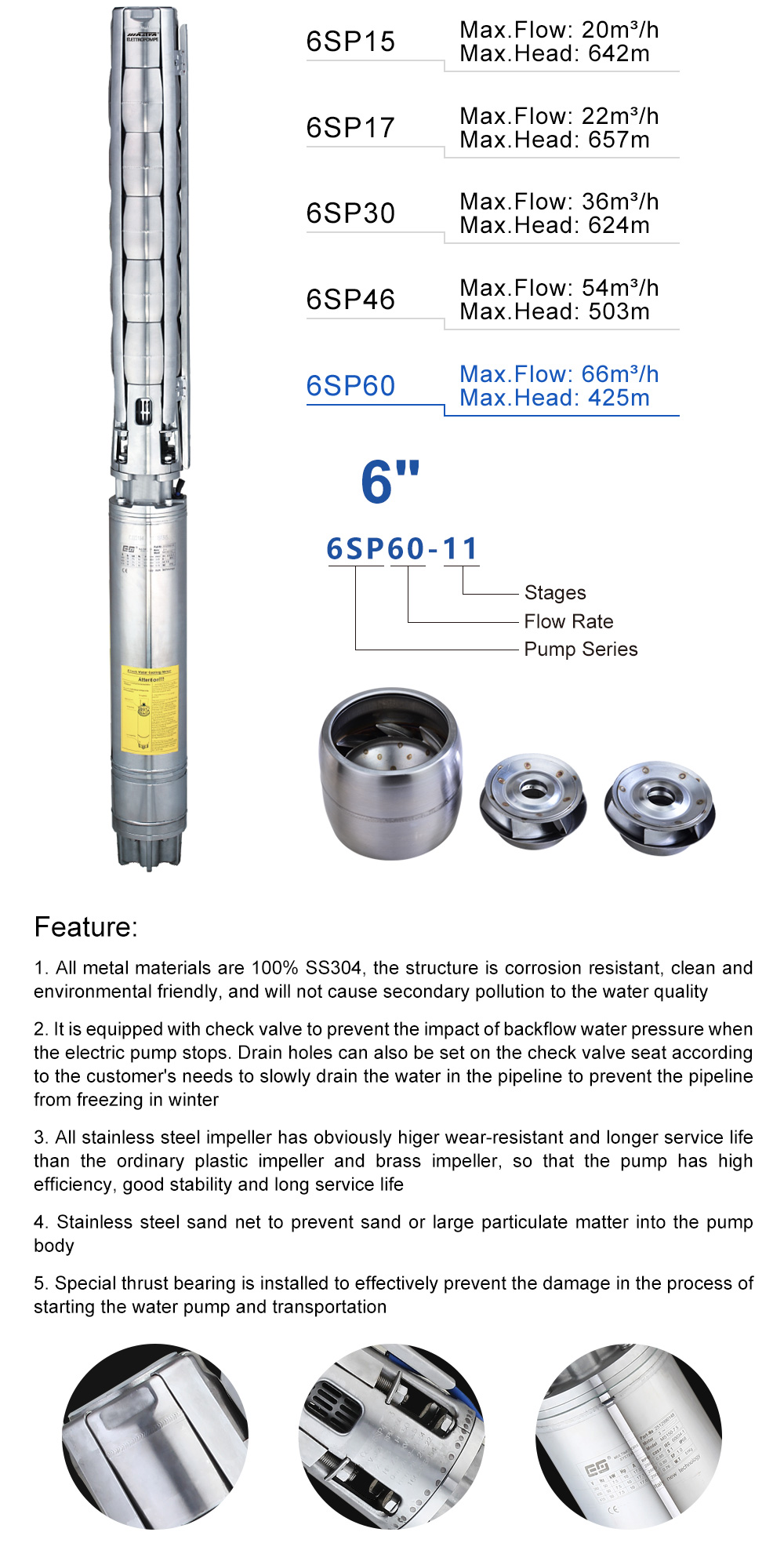 bombas de venda quente