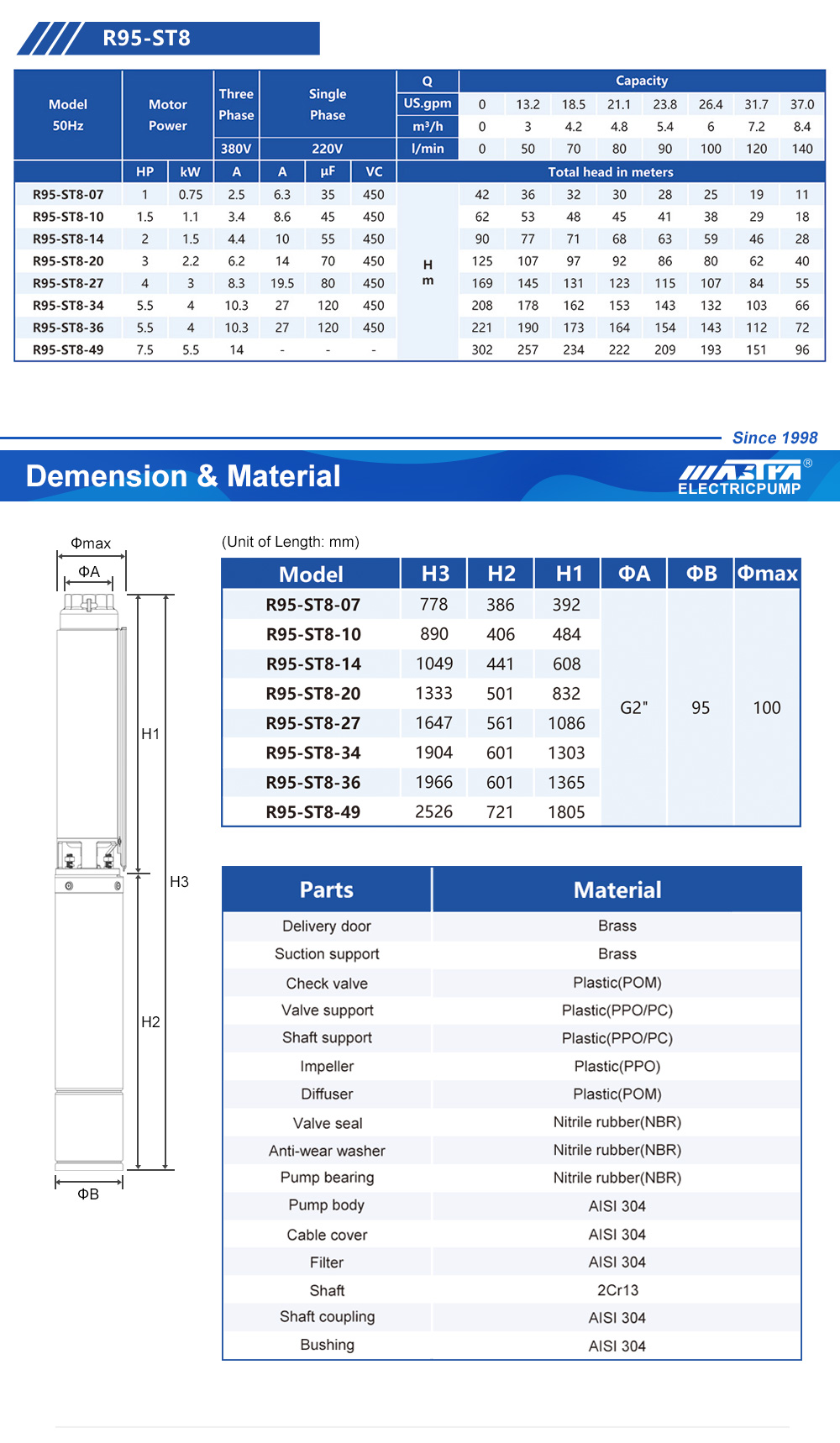 bomba submersível para lago