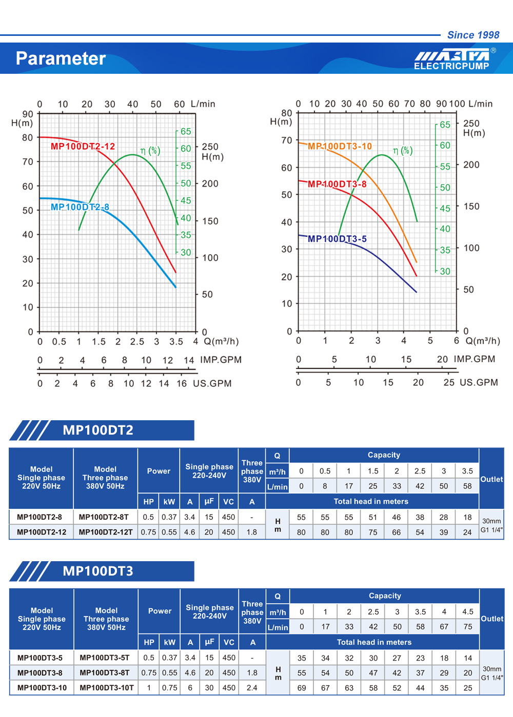 impulsionador de bomba