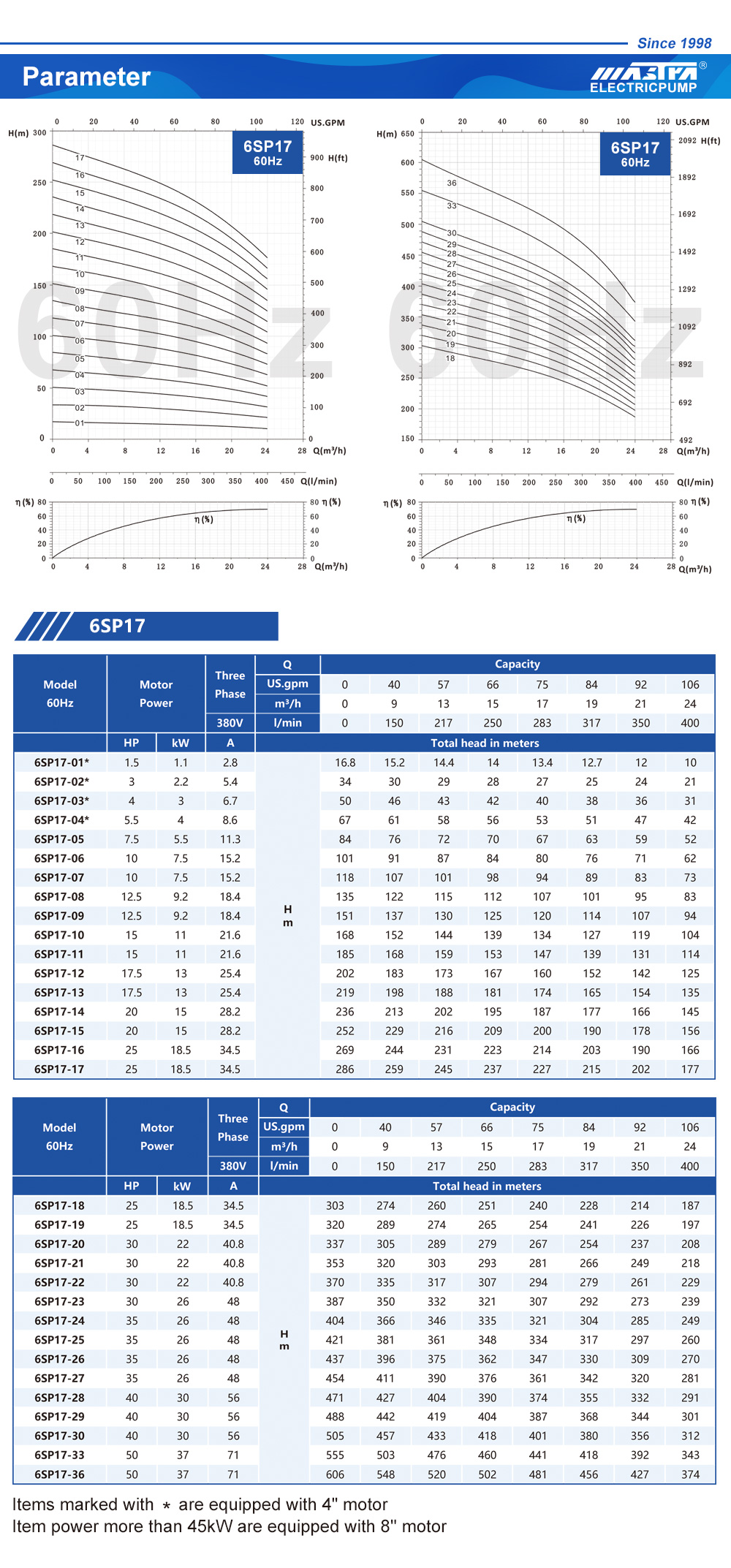 giantz water pumps bombas de água gigantes