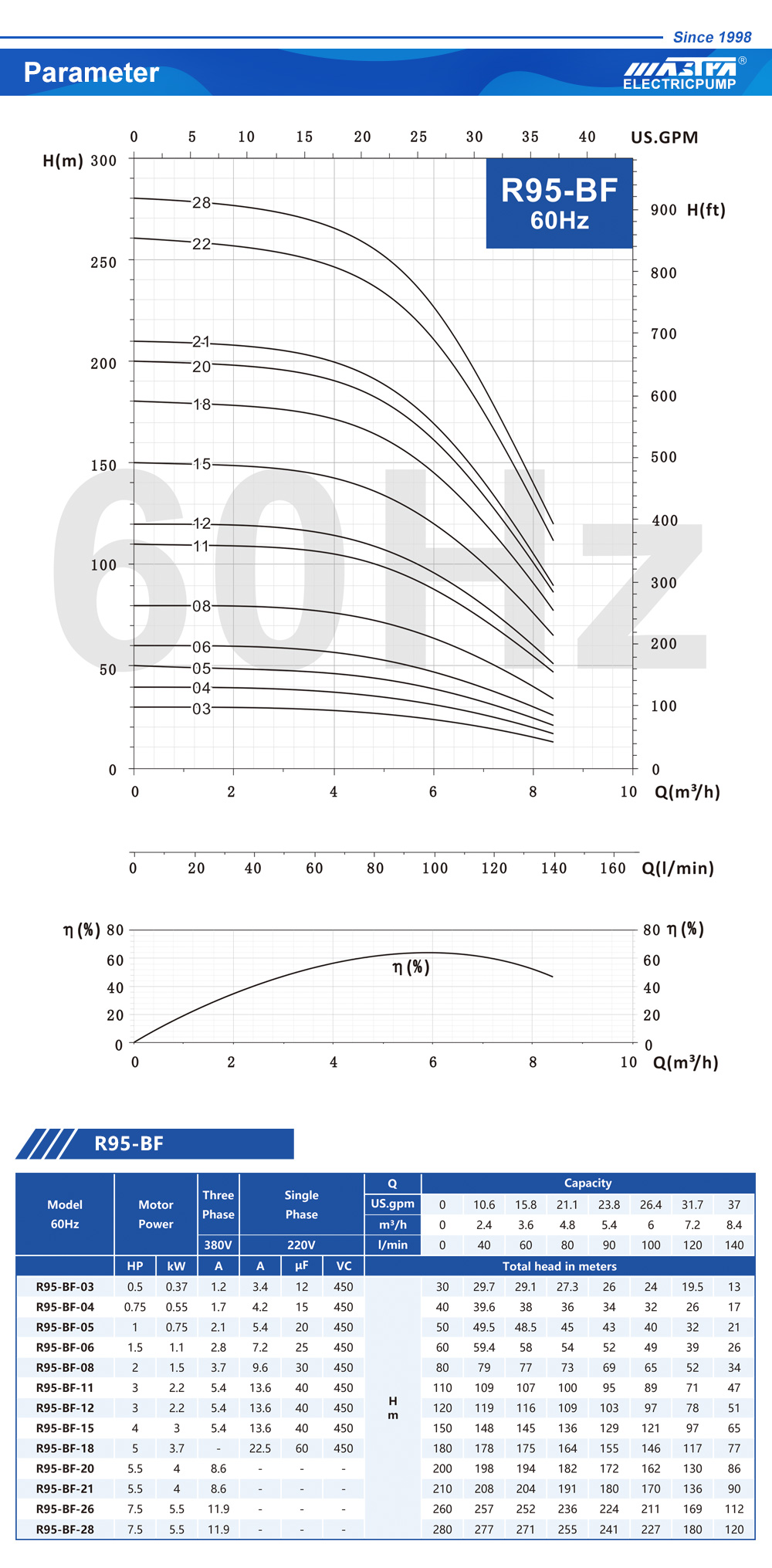 estação de bomba de reforço