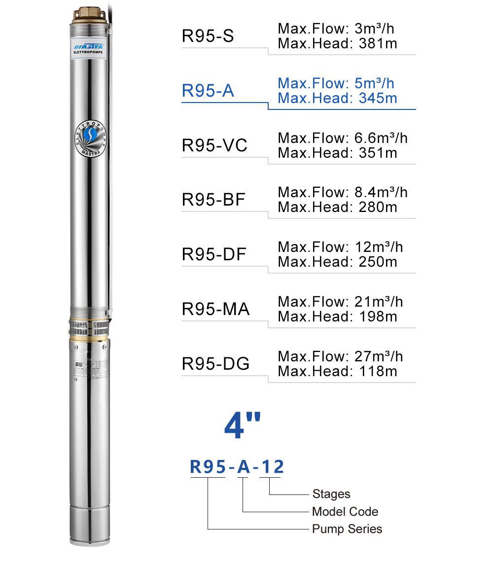 booster pump tank sizing dimensionamento do tanque da bomba de reforço
