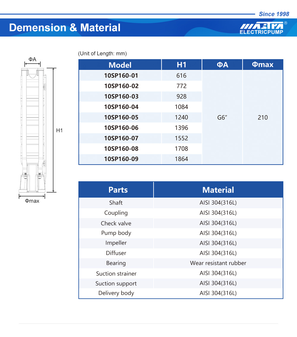 bomba submersível zauba