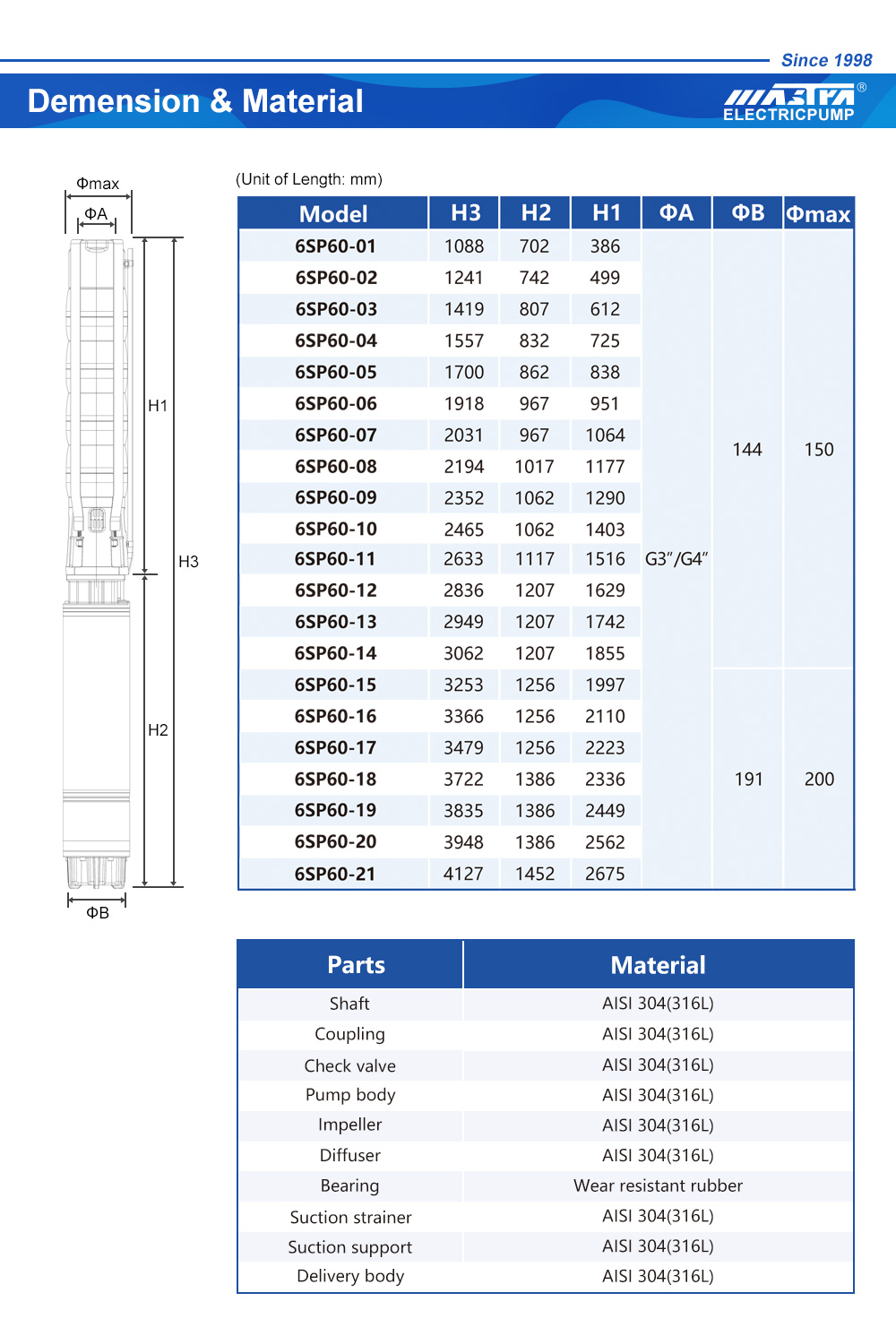 mecanismo de bomba de água