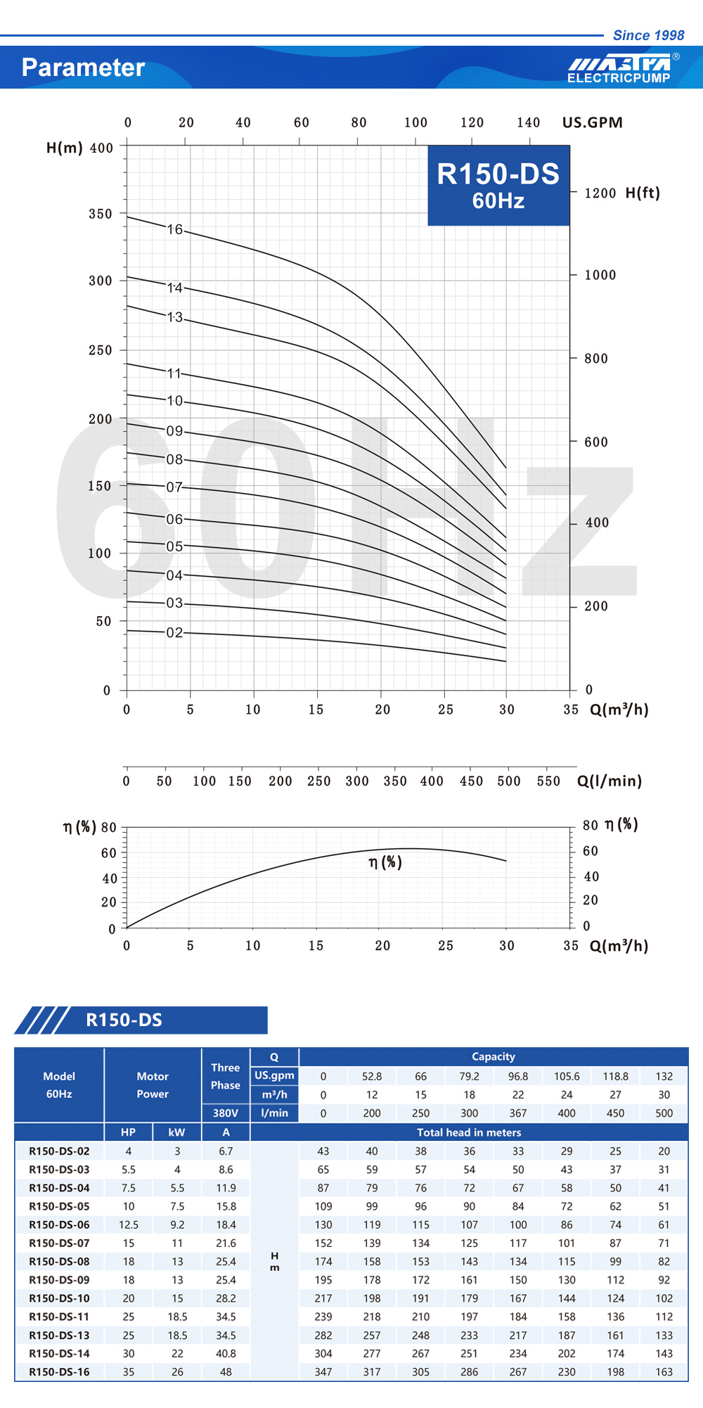 empreiteiros de poços