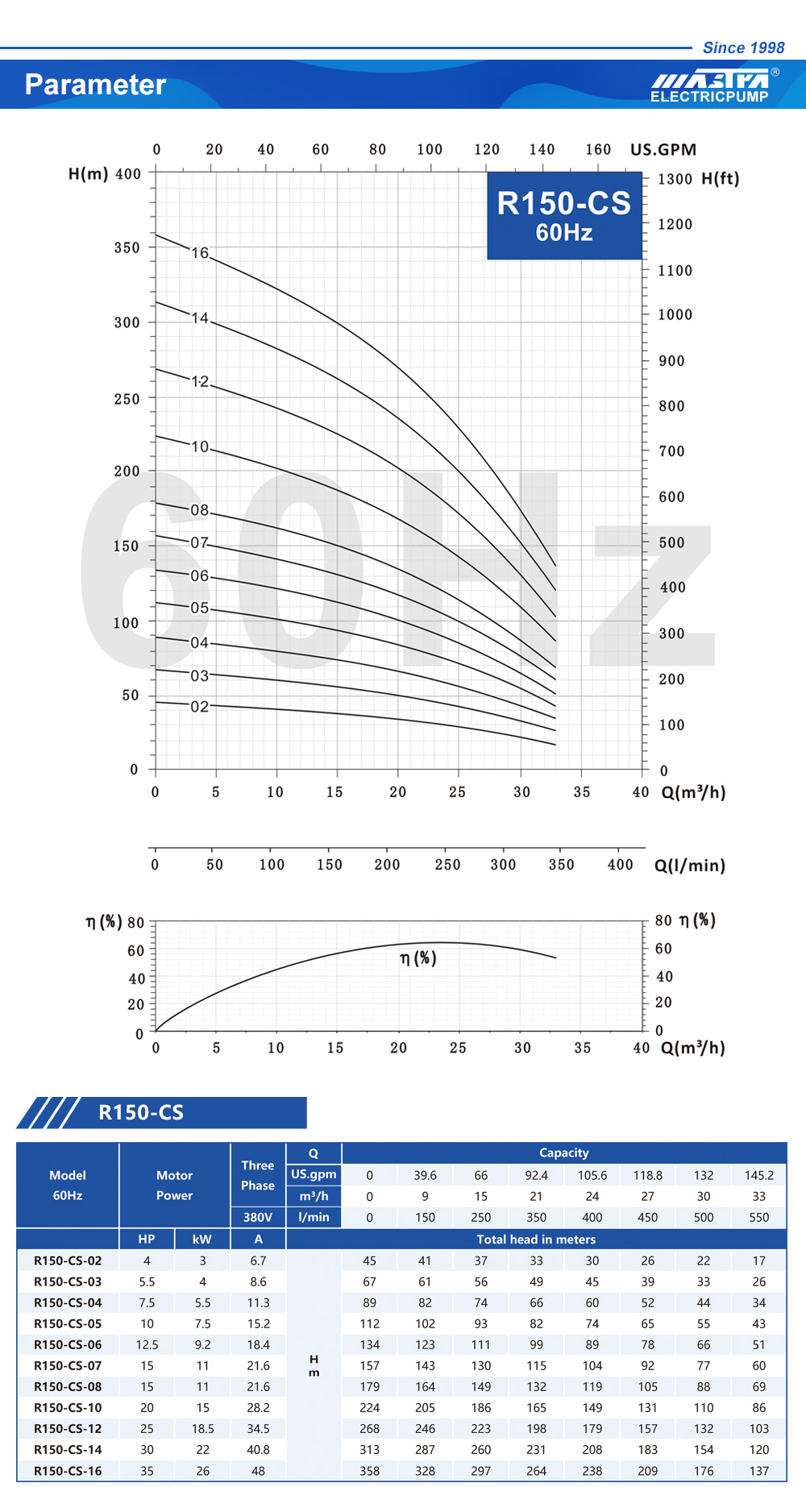 bomba para poço de água doméstica