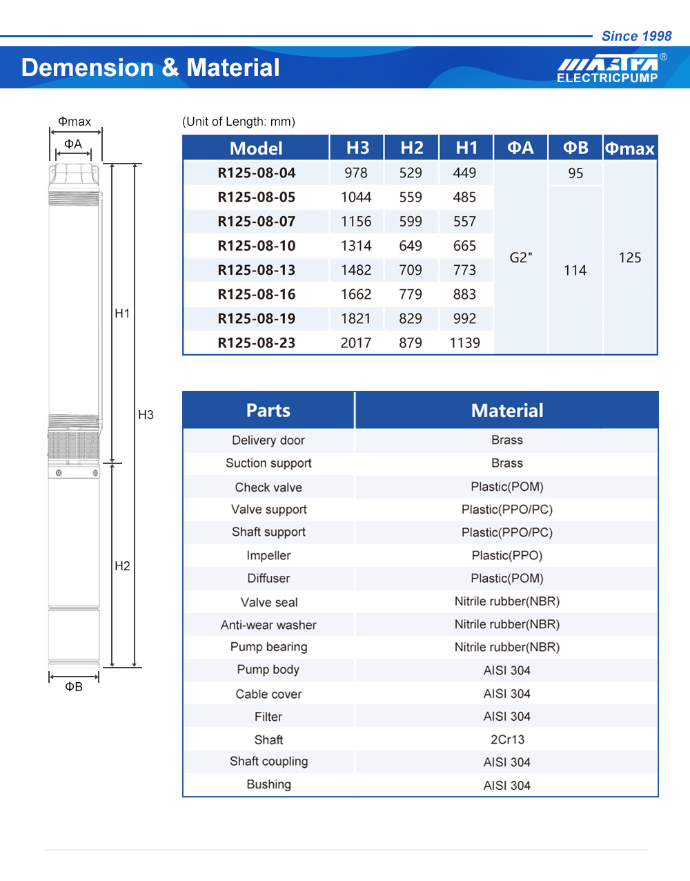 fabricantes de motores de bombas de água