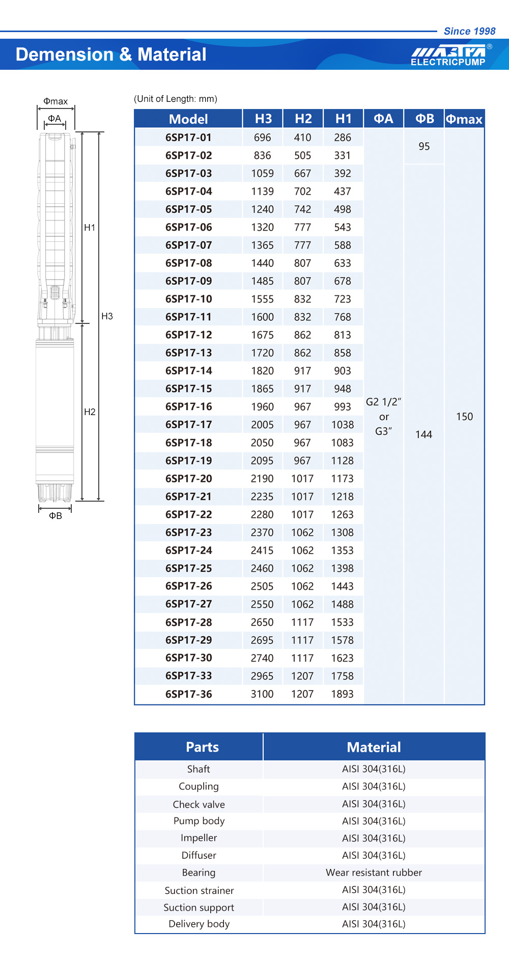 water well submersible pump motors motores de bombas submersíveis para poços de água