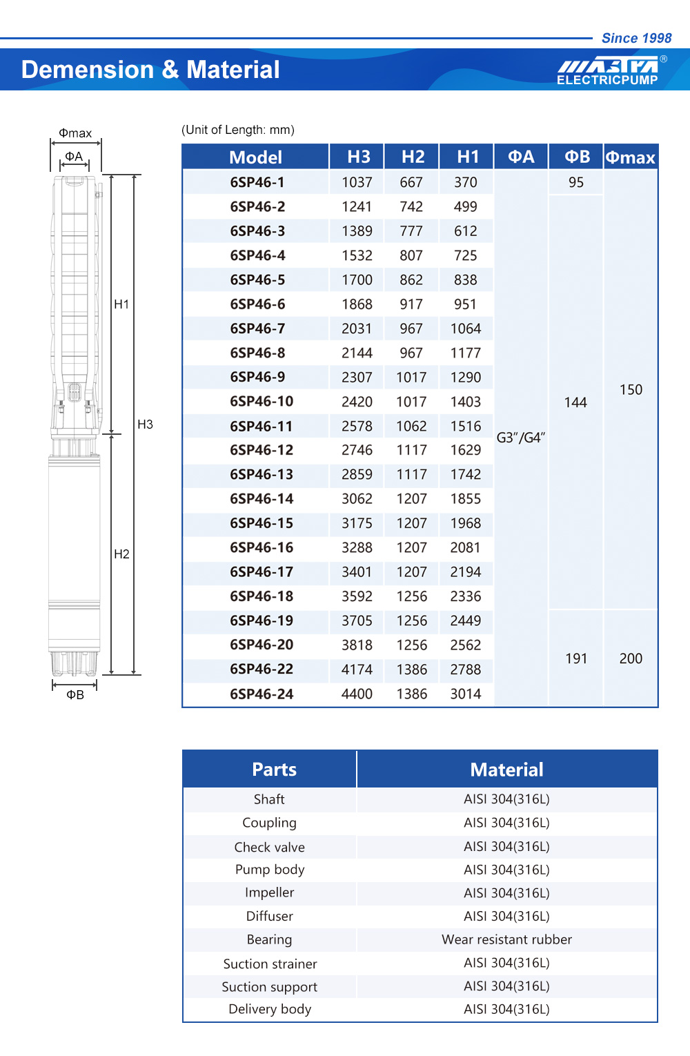 bomba de água dupla