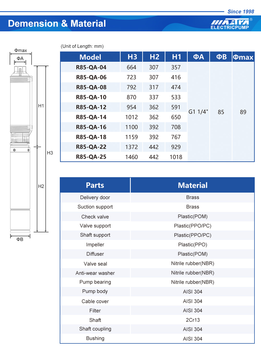bomba de reforço vs bomba de aspersão