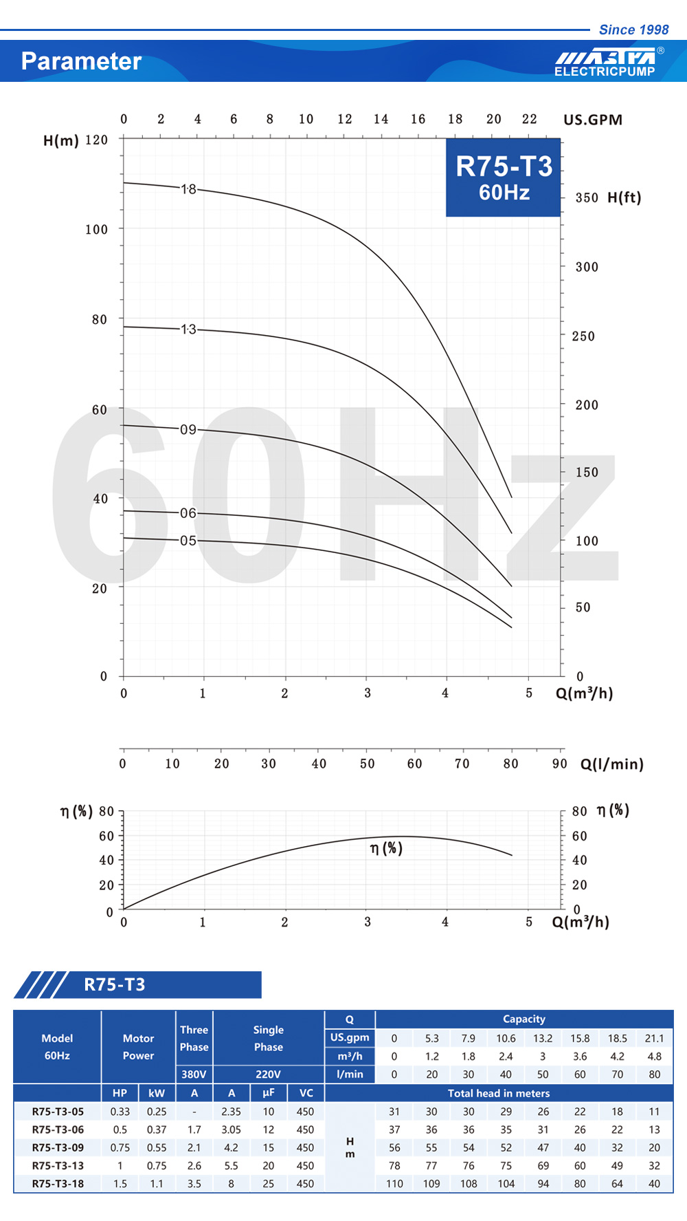 bomba de reforço yaxsi