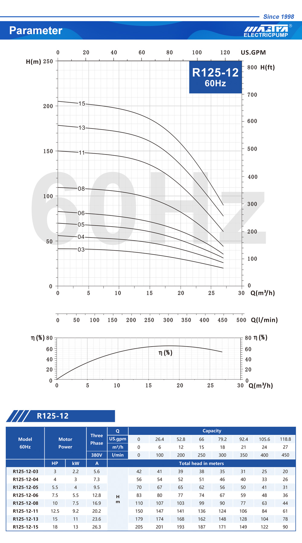 bomba de manivela para poço de água