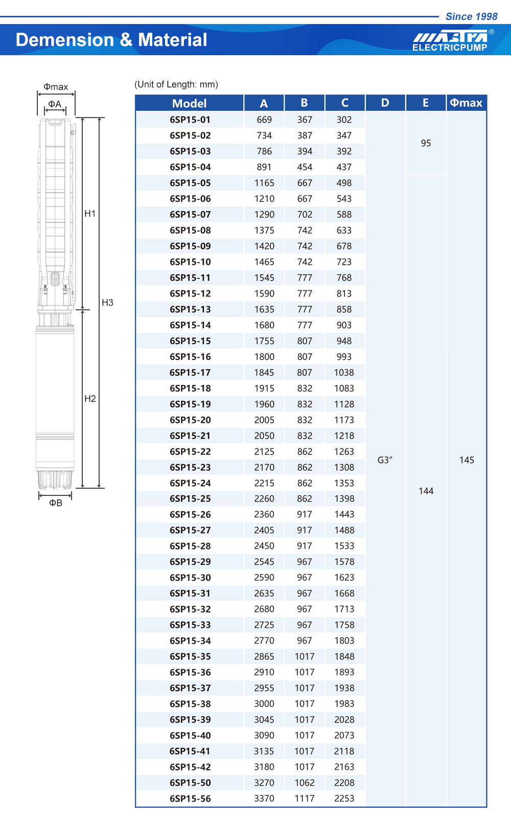 bomba submersível no ebay