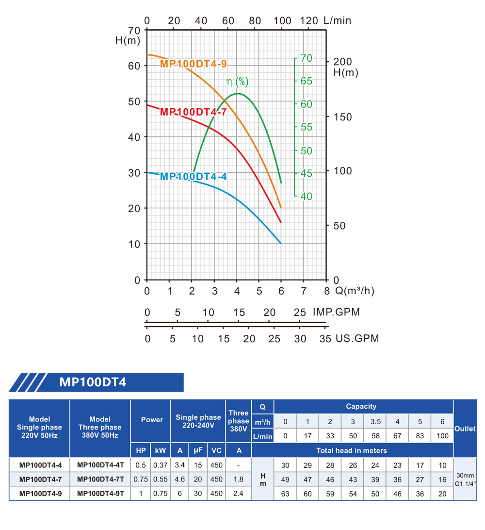 bombear assento de elevação