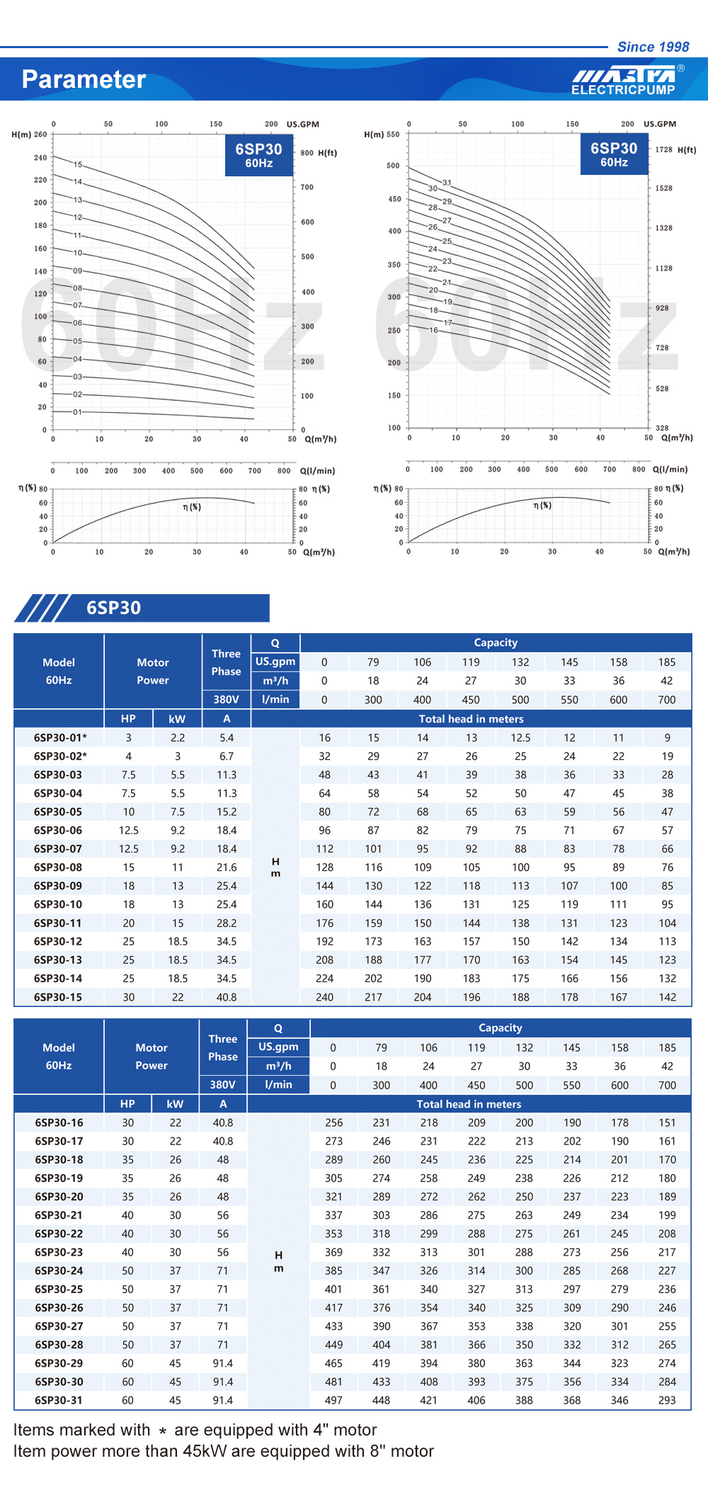 empresas de bombas de água submersíveis