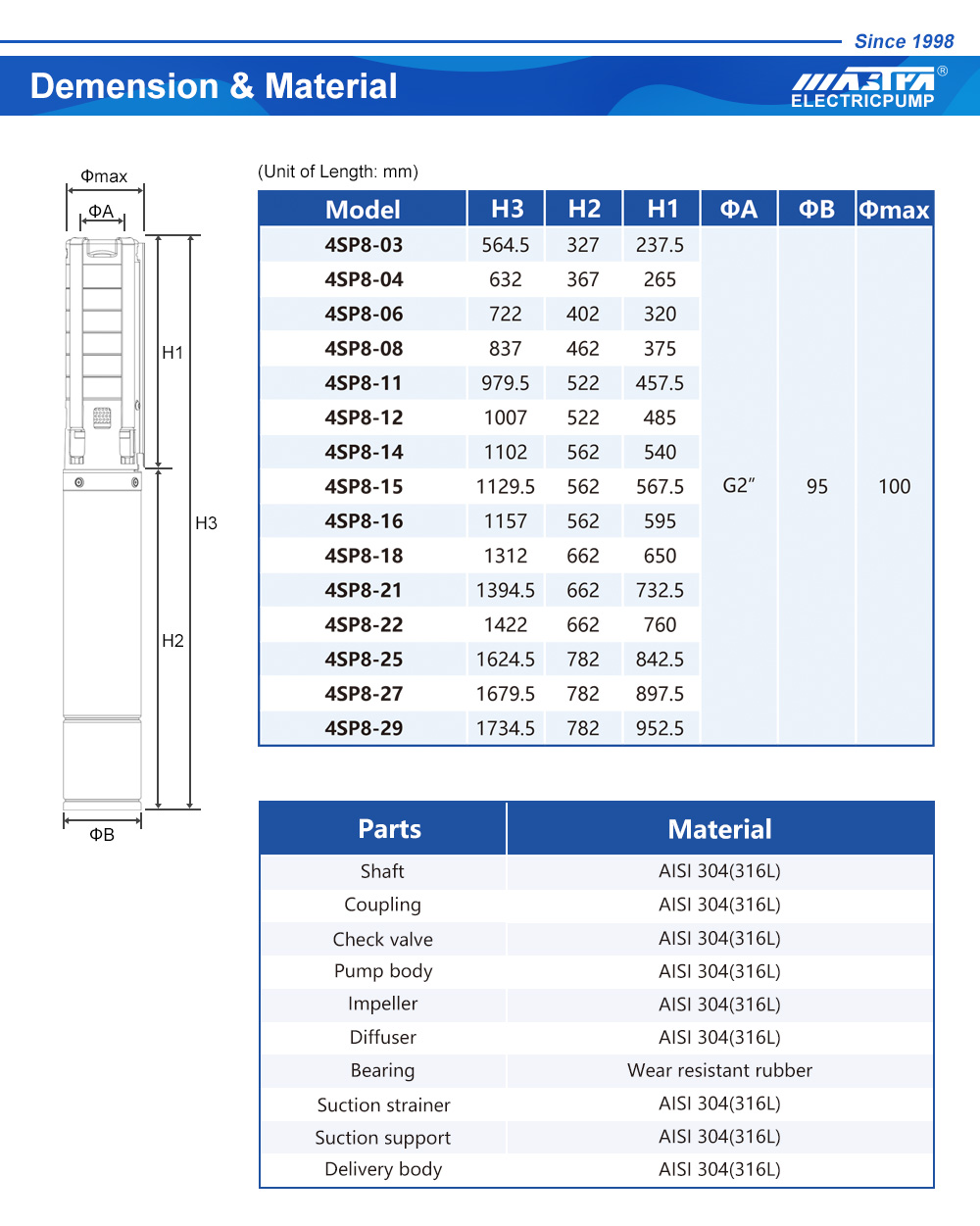 bomba de água elétrica