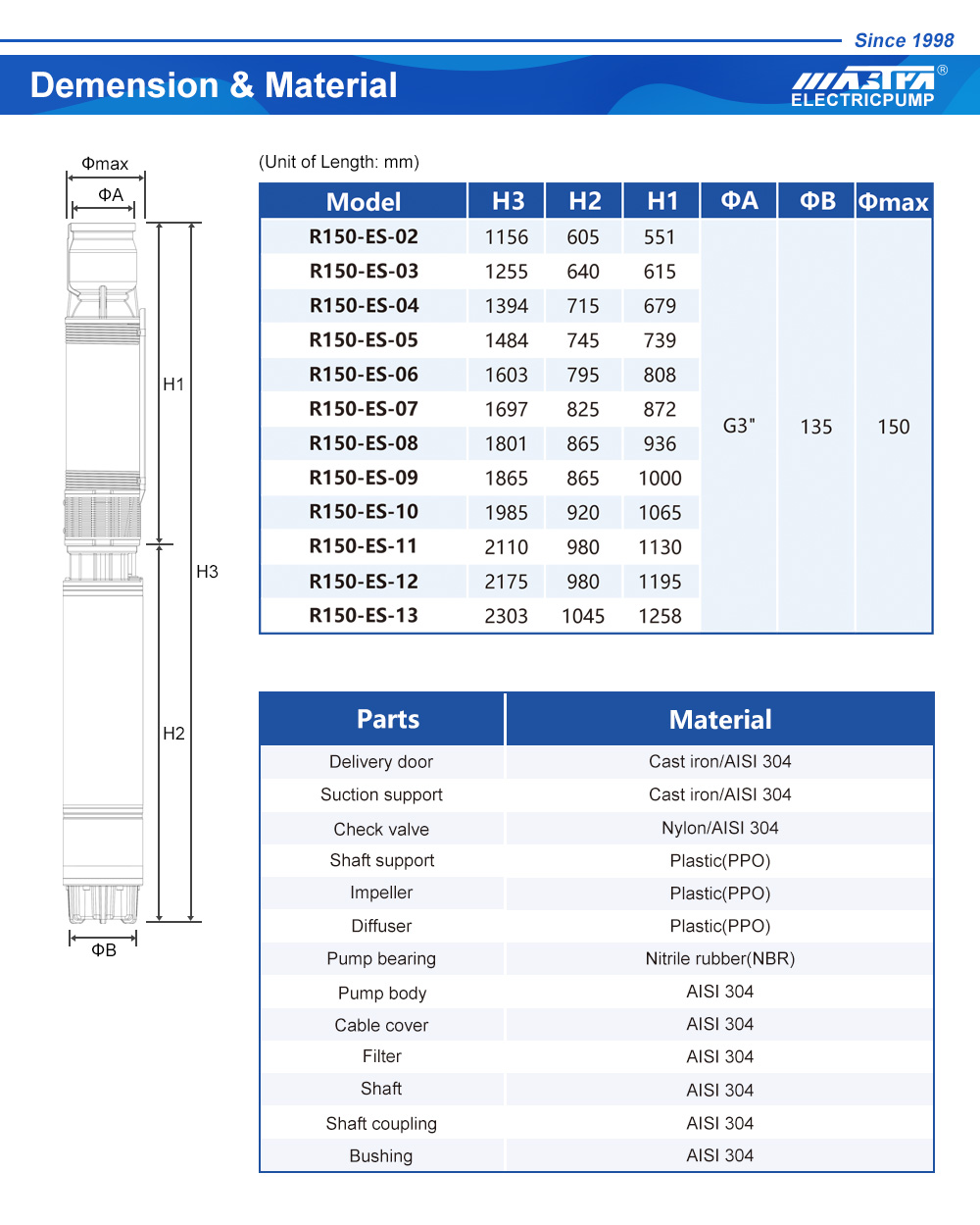bombas de água mz87