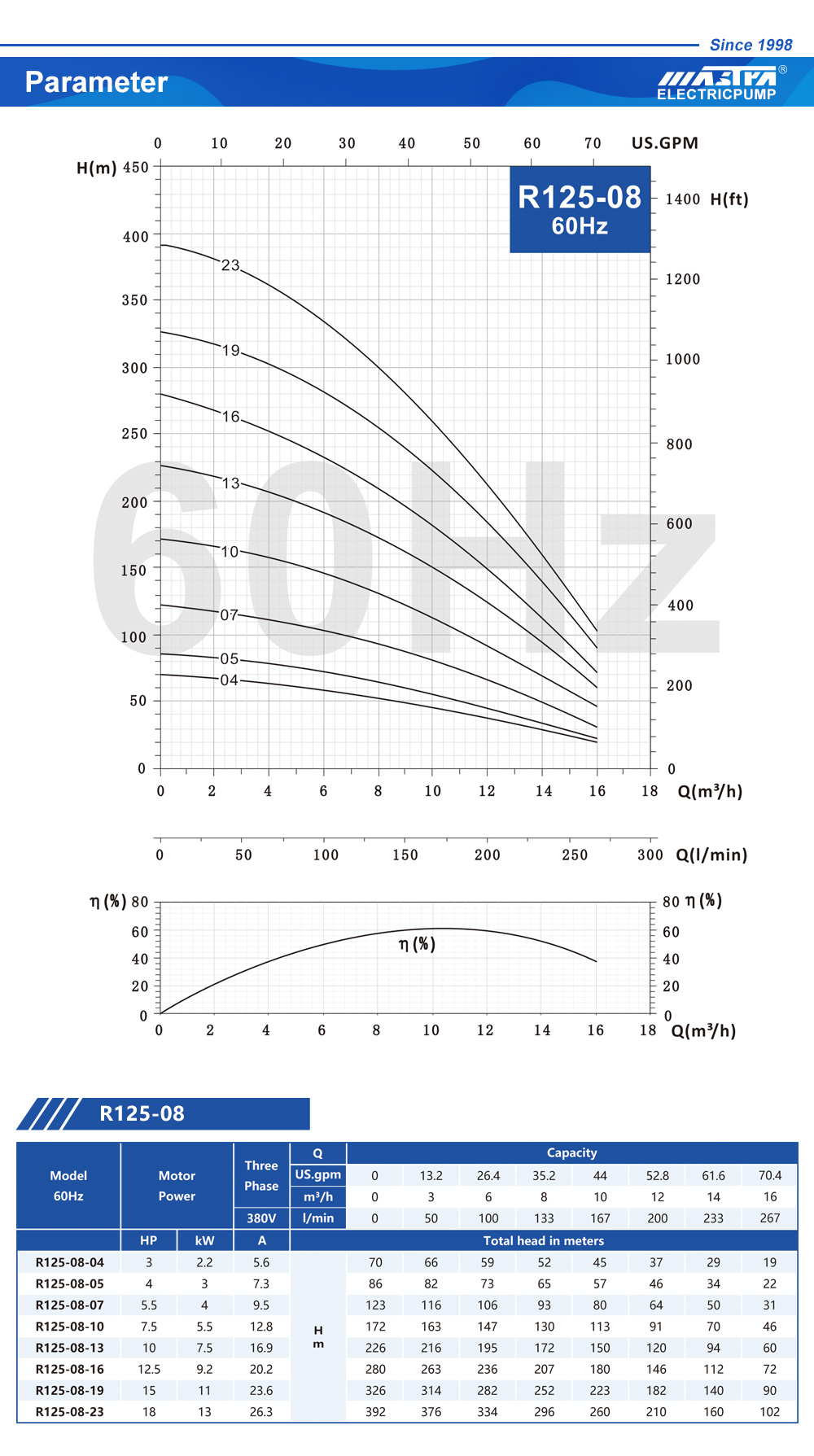 água de poço a venda