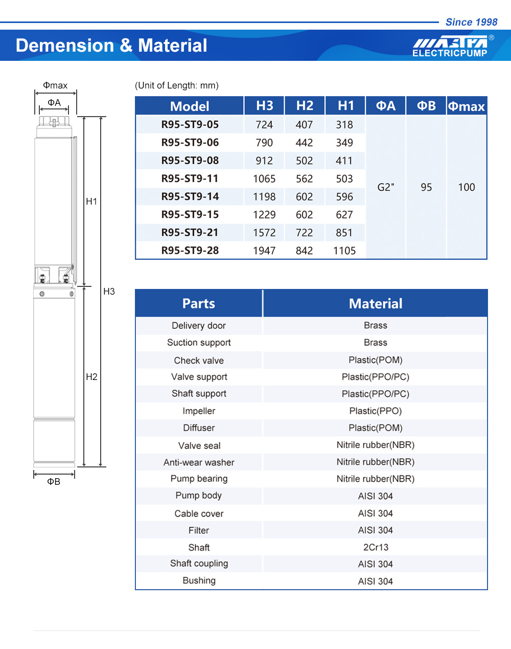 bomba de água submersível 24v dc
