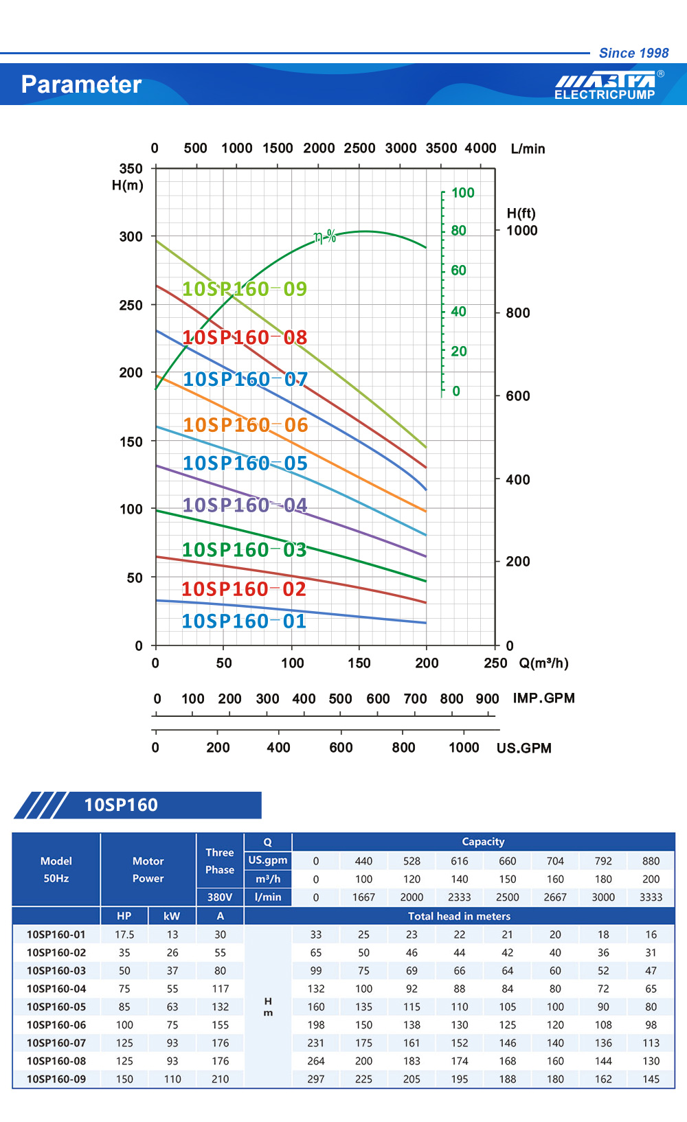 bomba submersível com conexão para mangueira de jardim