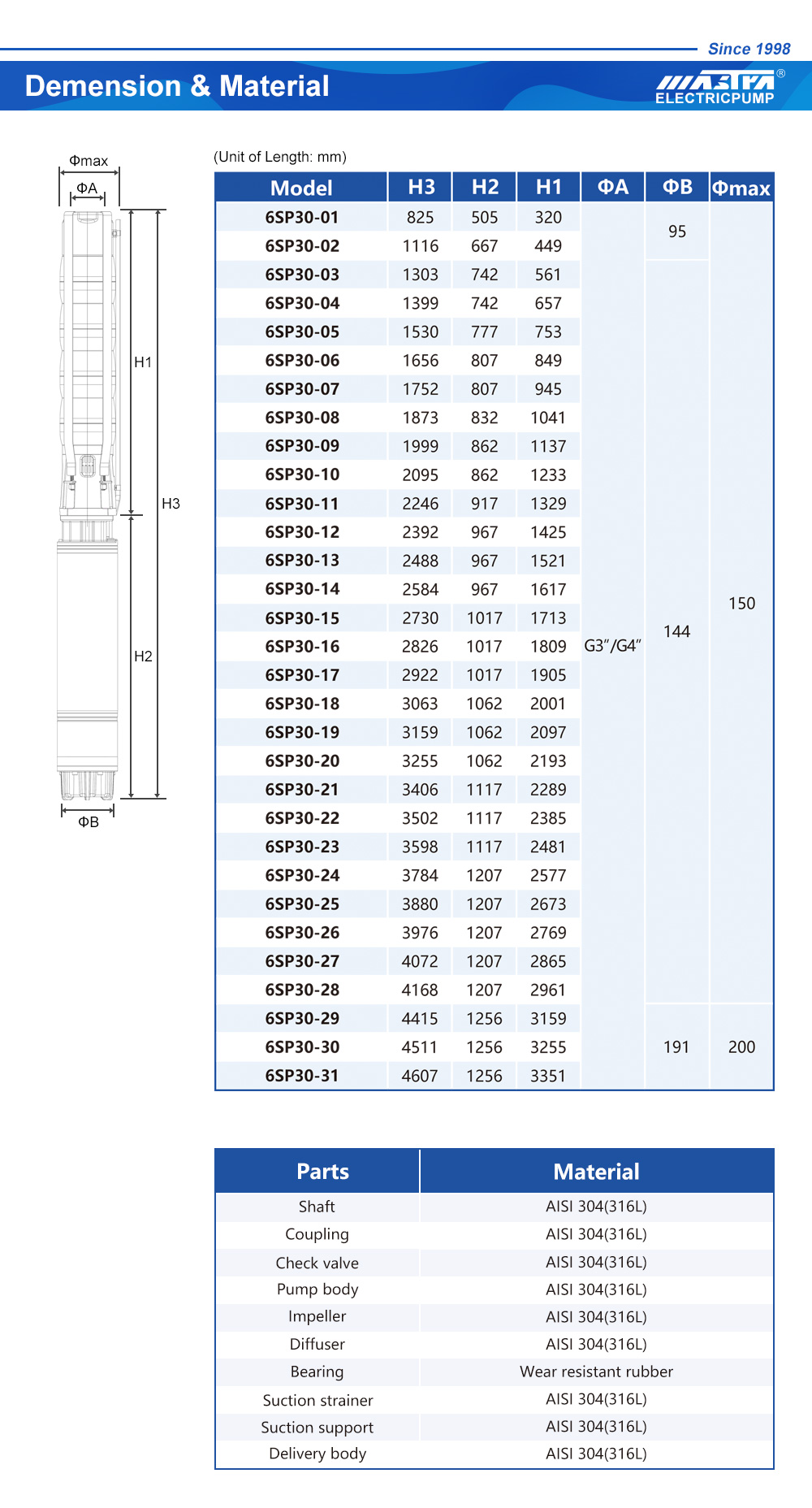 bombas de esgoto homa