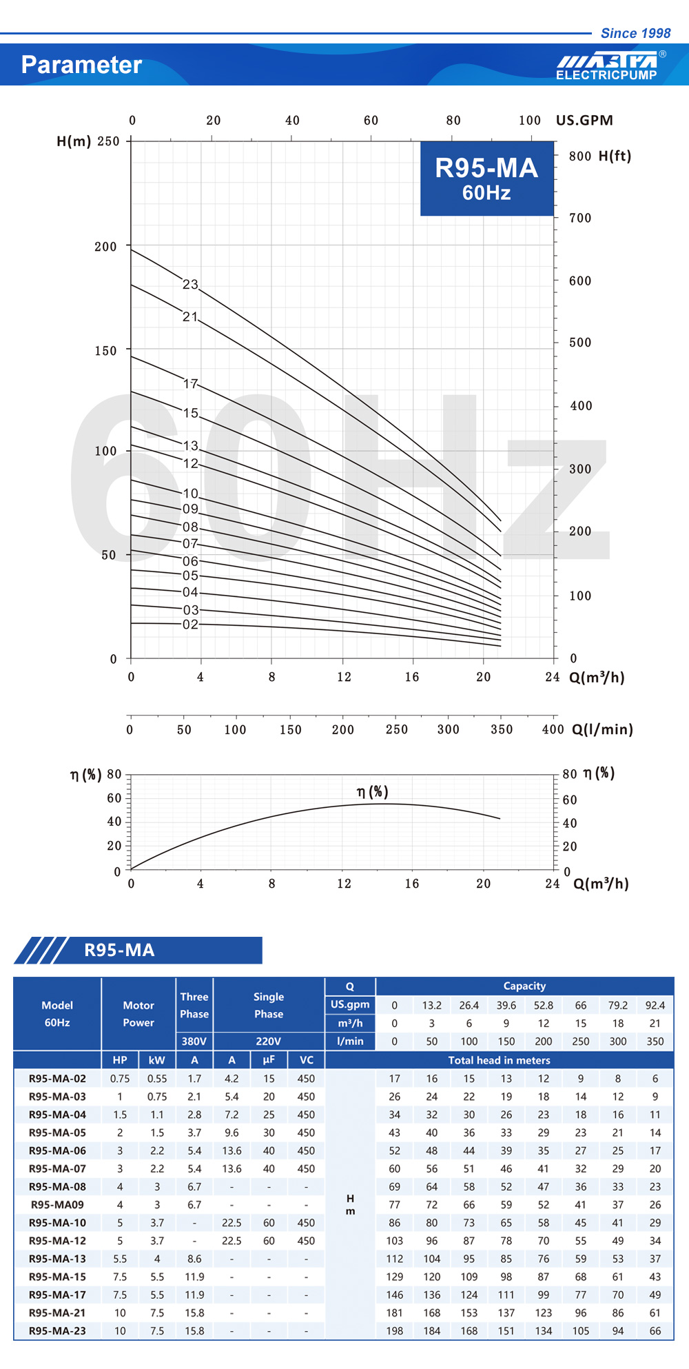 bomba de água de poço profundo