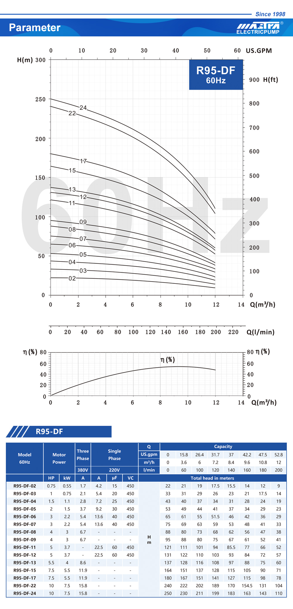 bomba de água do jardim