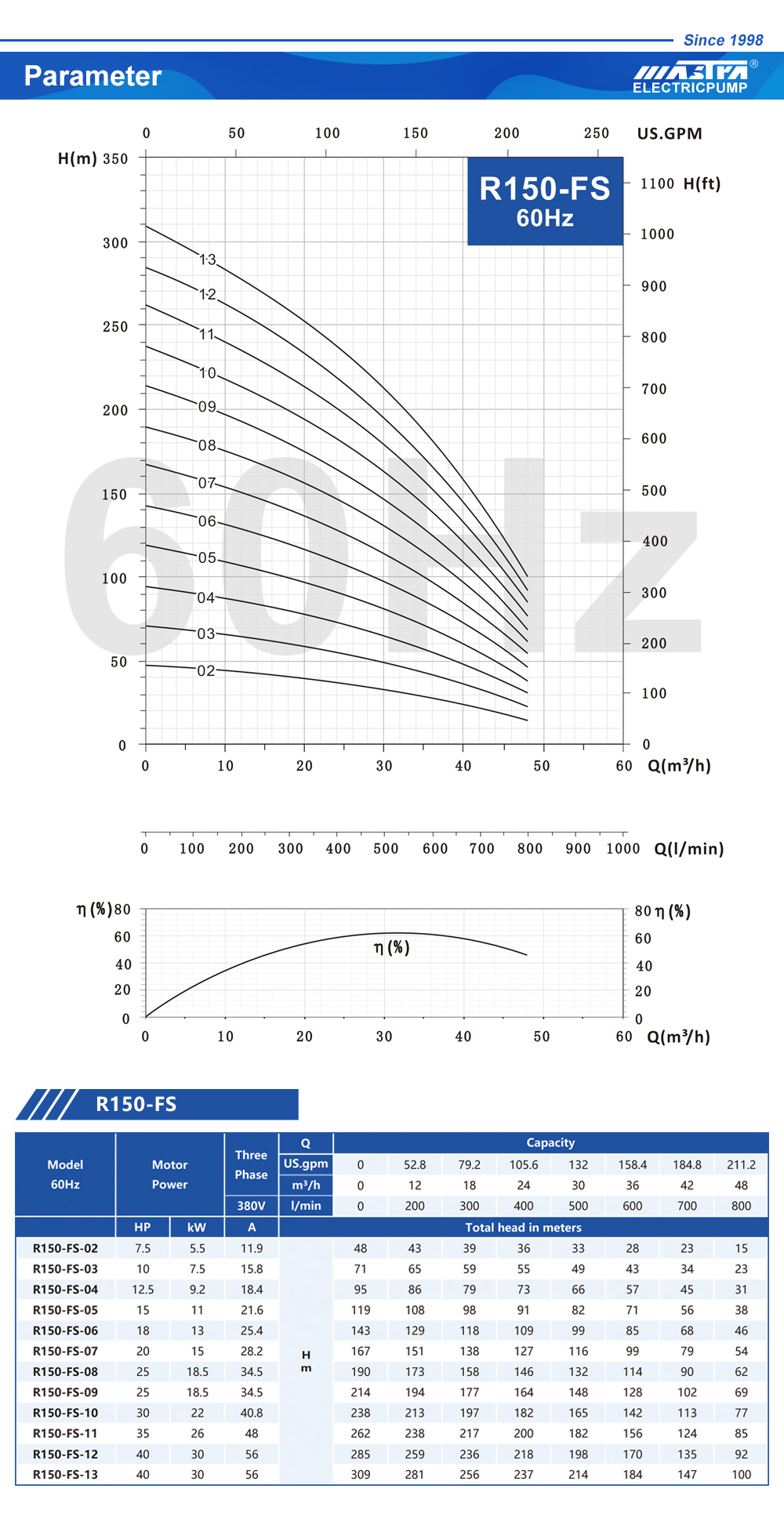 bomba de água submersível de 4 polegadas