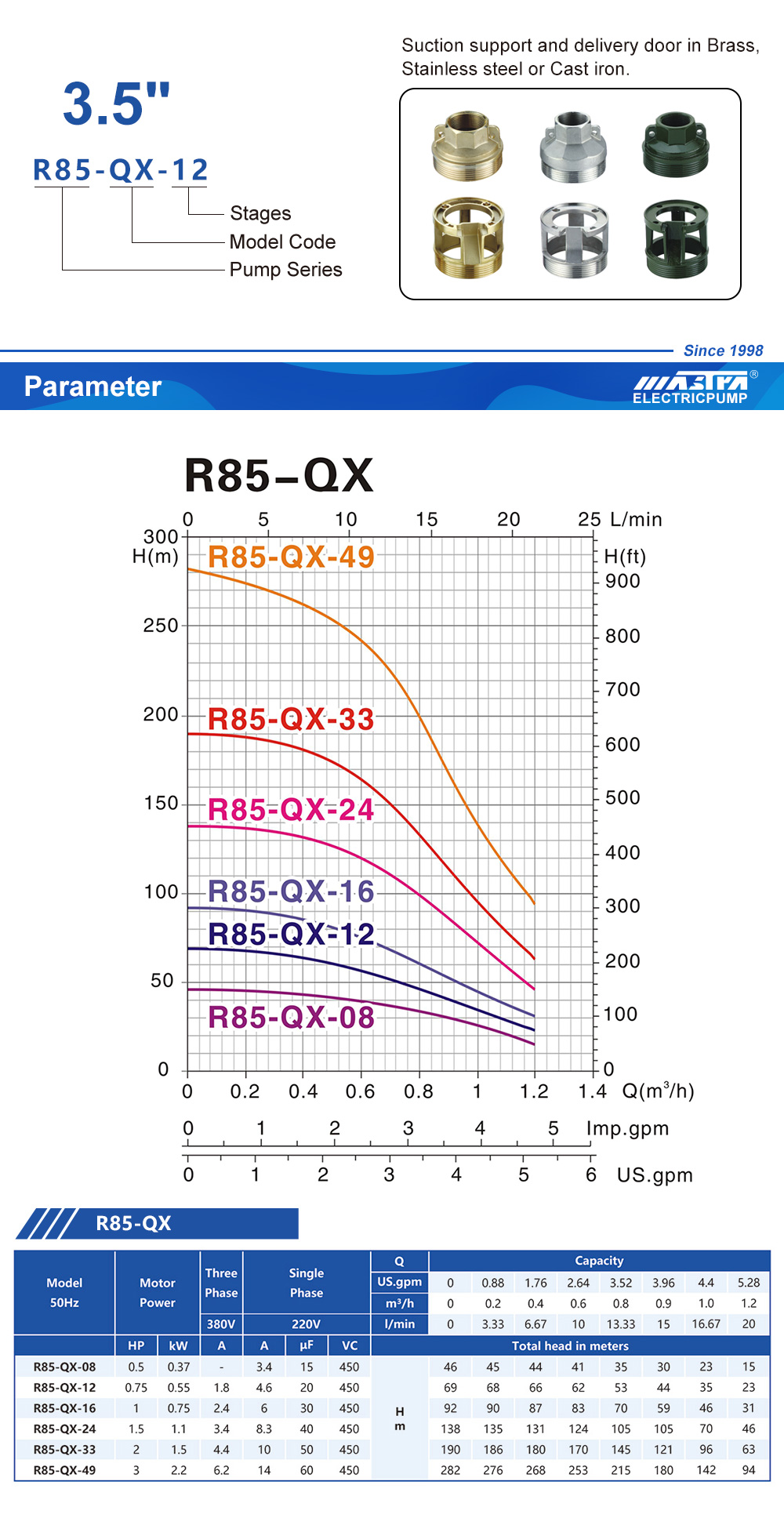 bomba de aço inoxidável