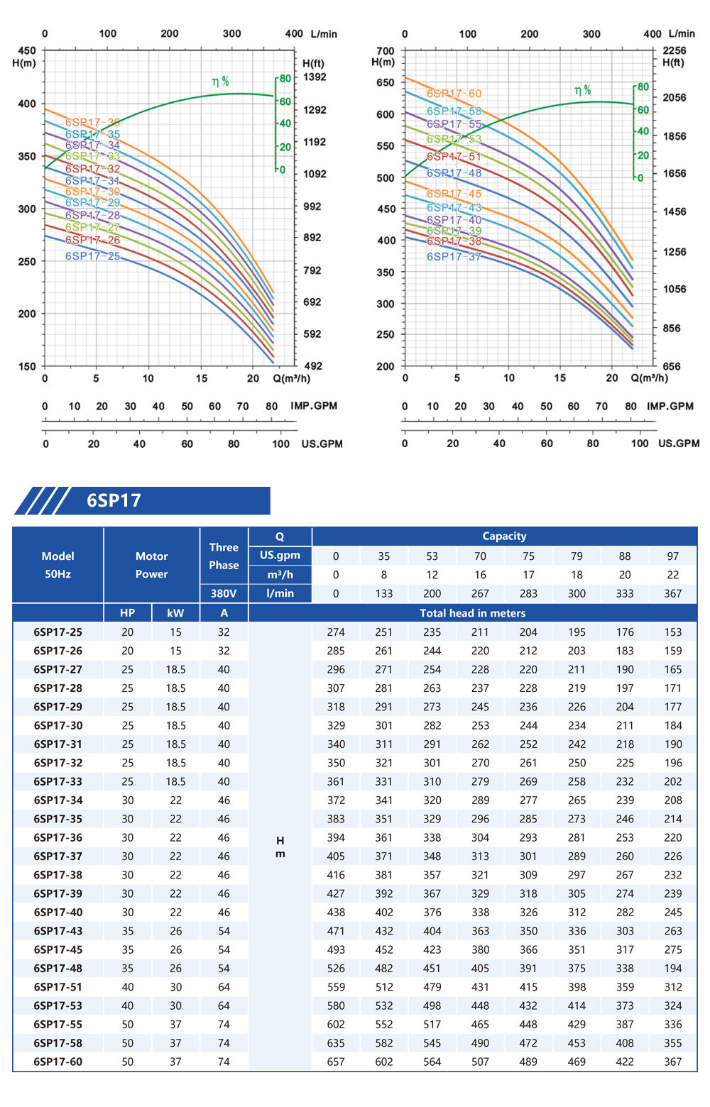 serviço de bombas submersíveis perto de mim