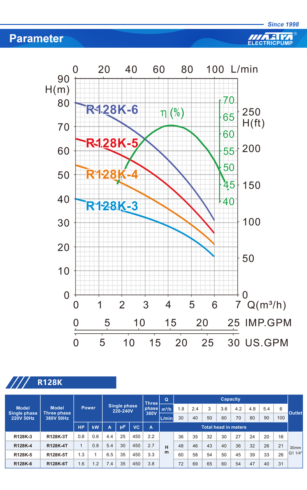 arranque da bomba de reforço