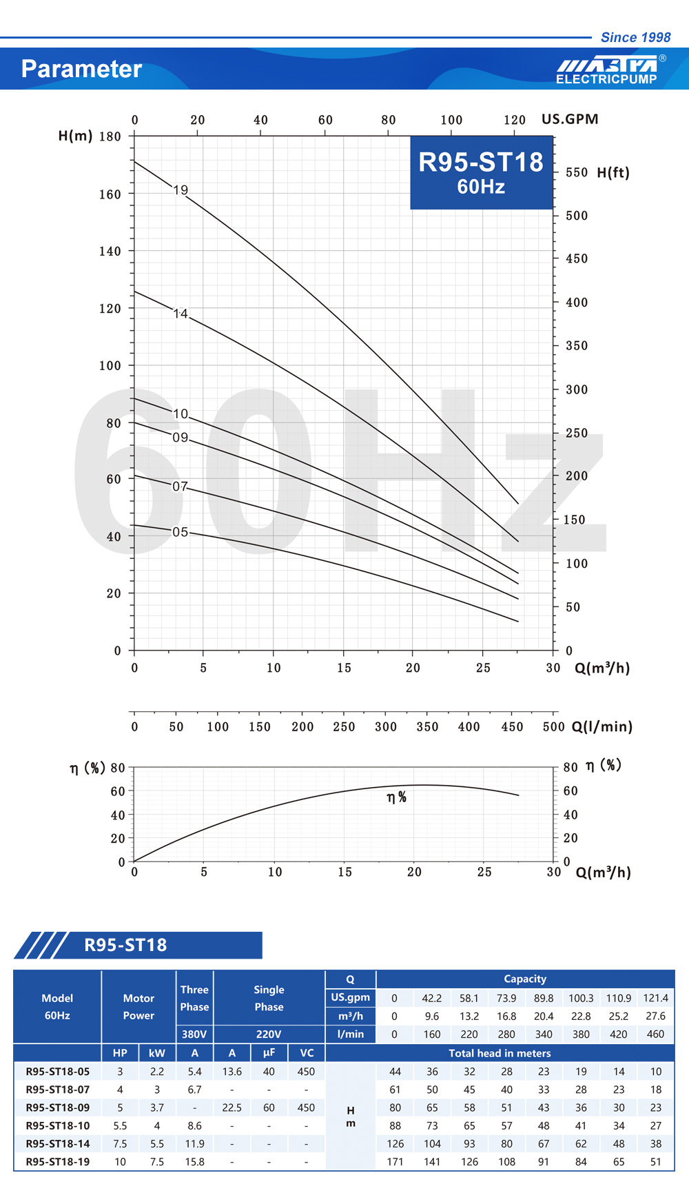 bombas de água durban