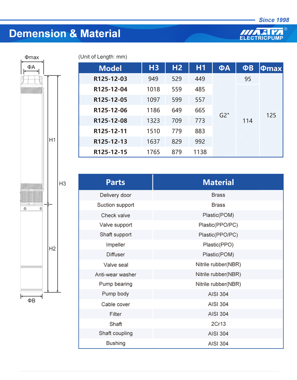 caixa de controle da bomba de água submersível