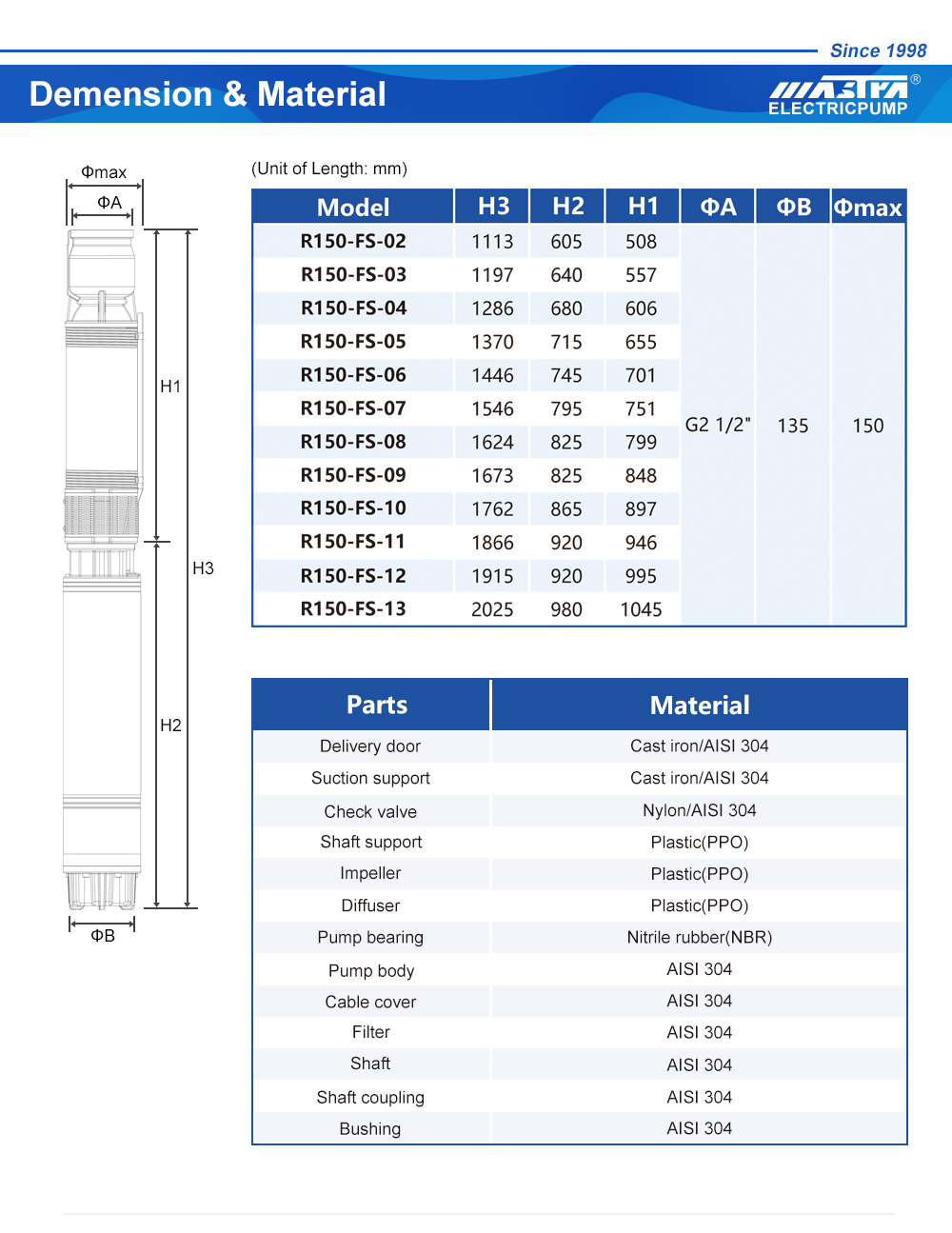 pequena bomba de água submersível elétrica