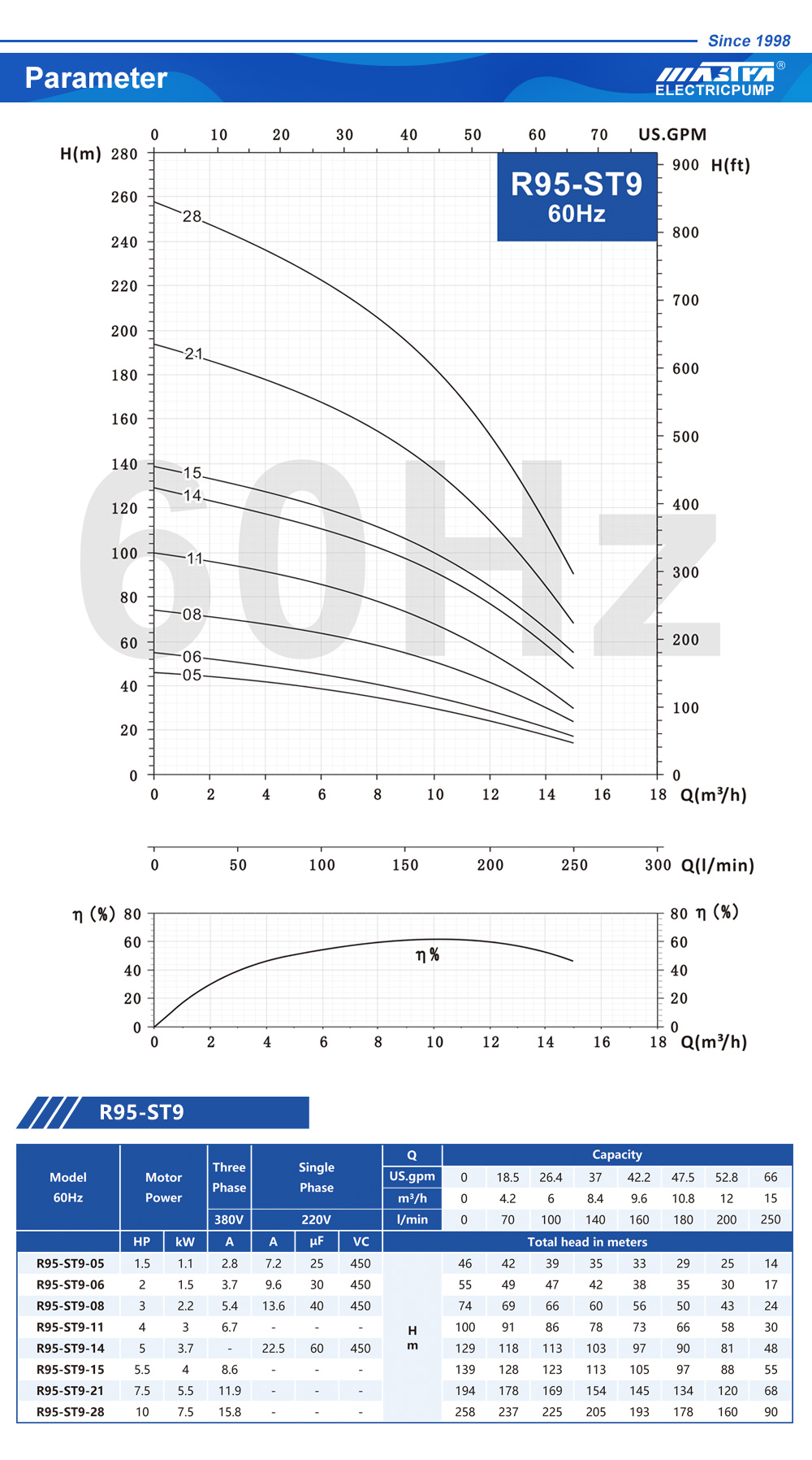 catálogo de bombas submersíveis