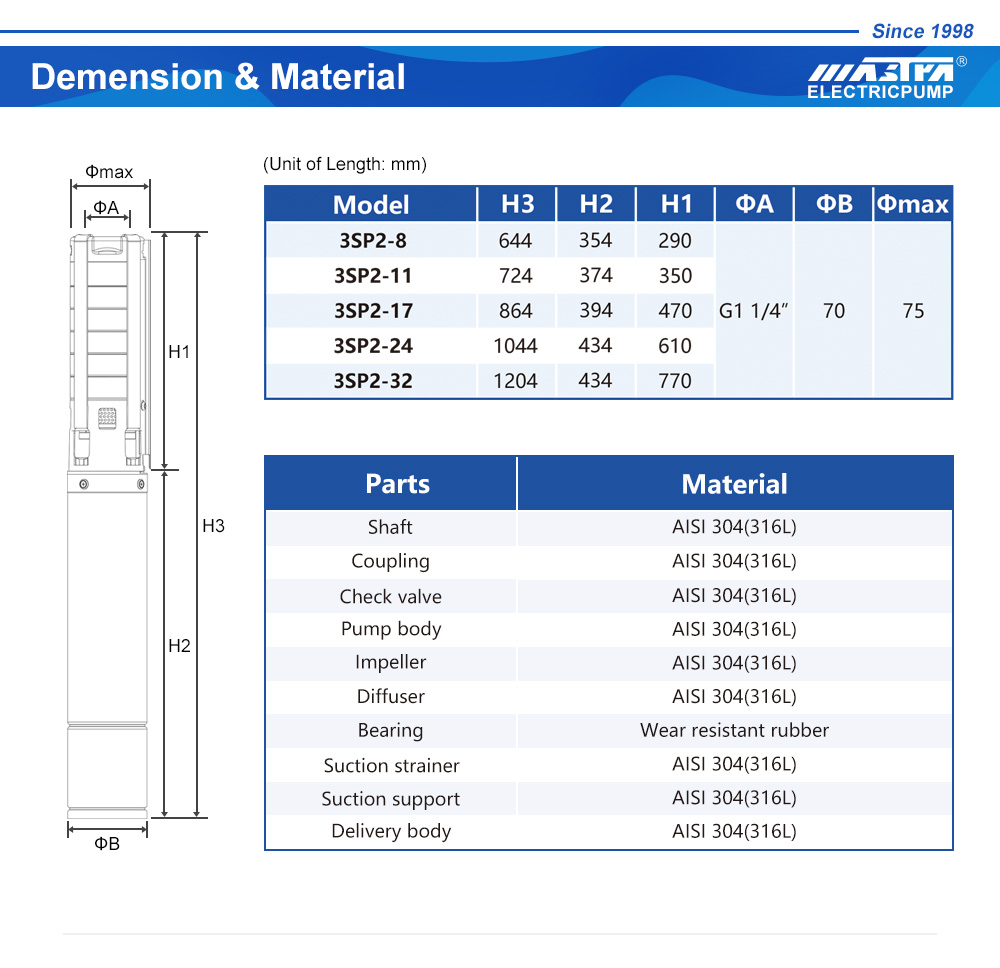 bomba de &aacute;gua submers&iacute;vel solar