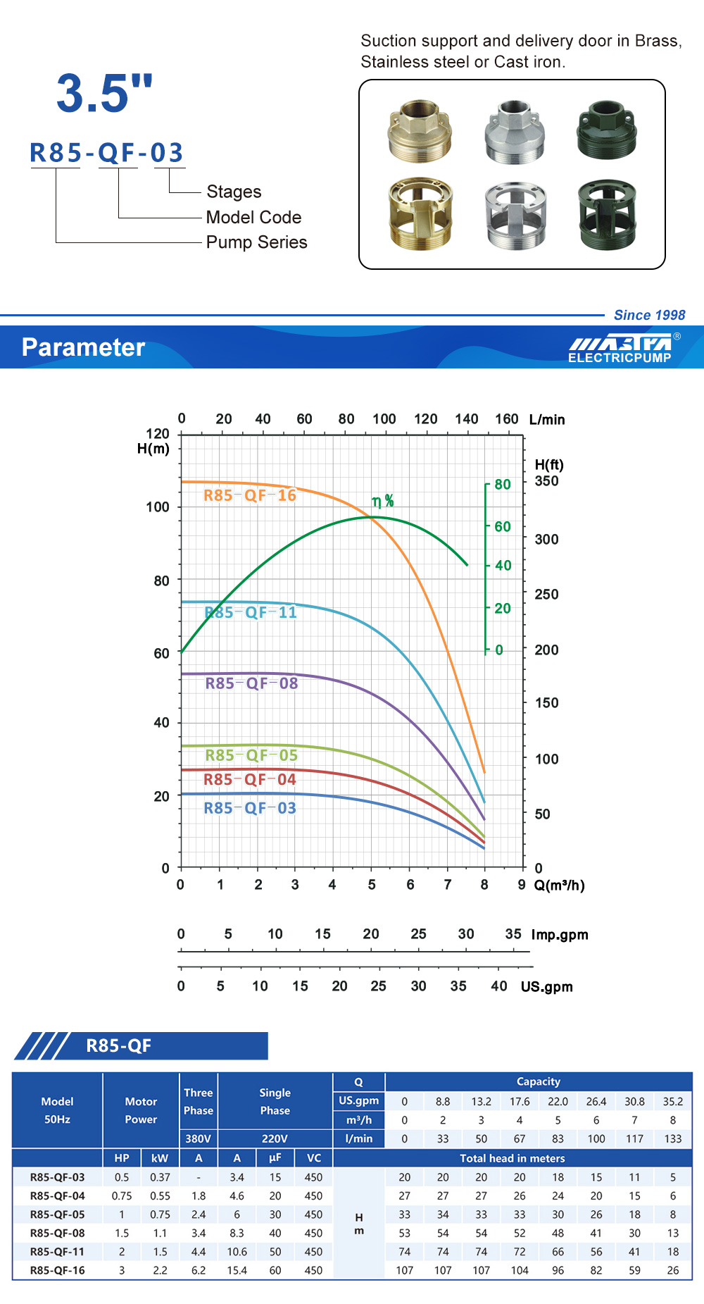 pe&ccedil;as de bombas submers&iacute;veis