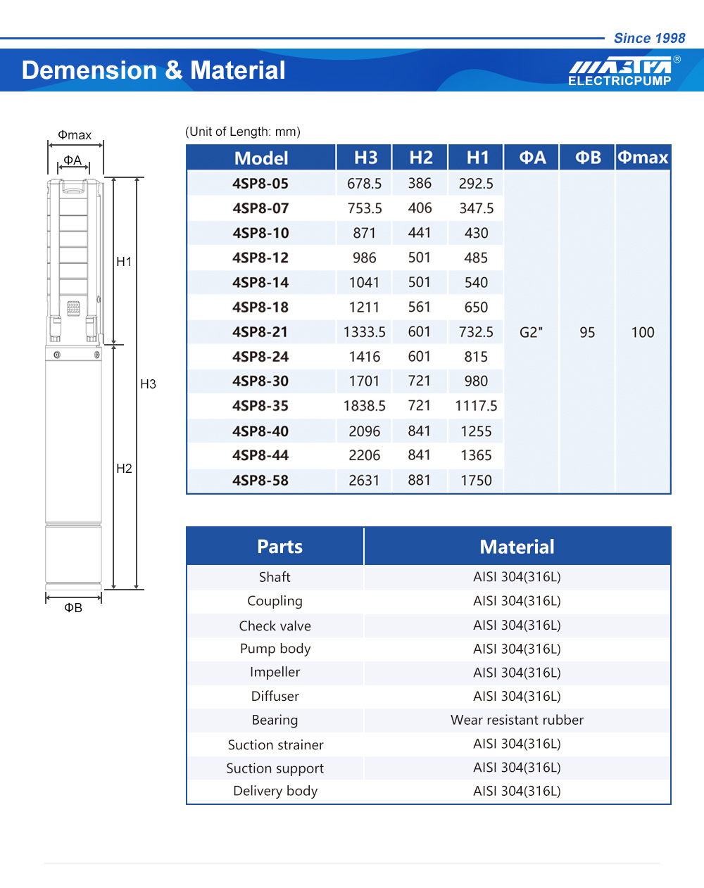 bomba centr&iacute;fuga submers&iacute;vel