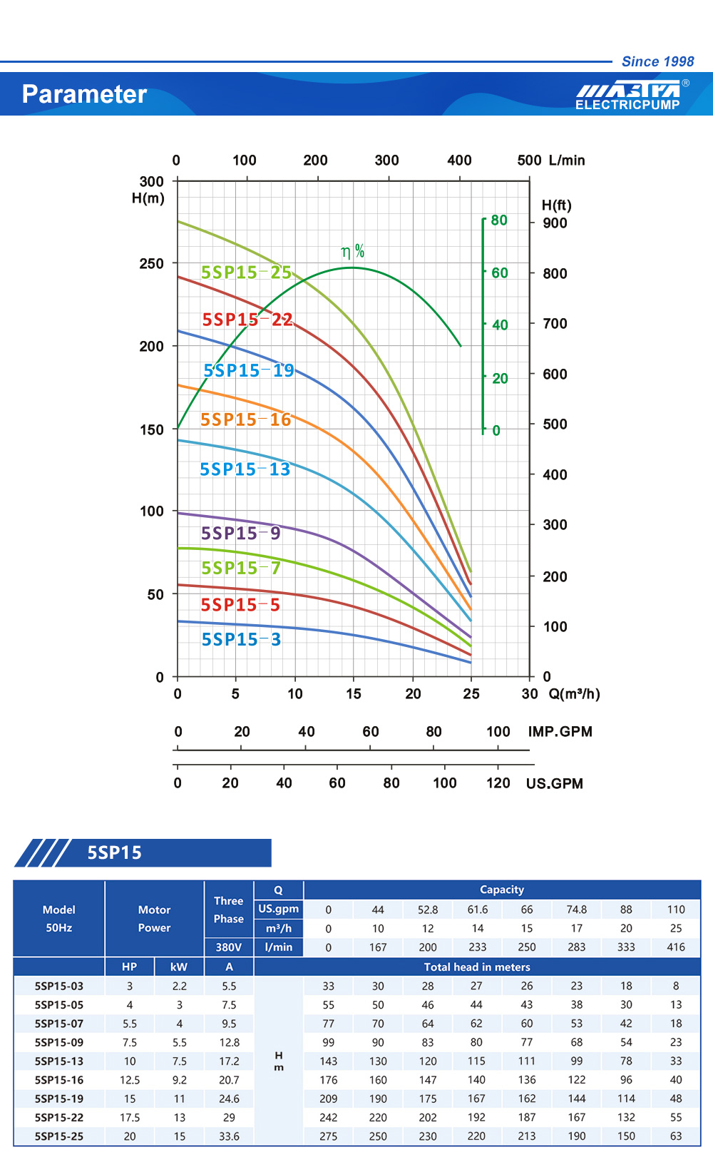 melhor bomba submers&iacute;vel solar