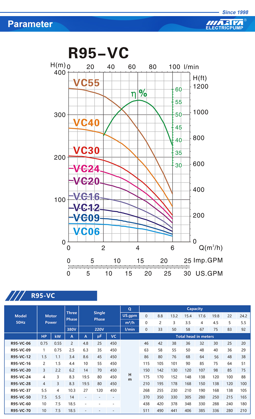 bomba submers&iacute;vel comprar online