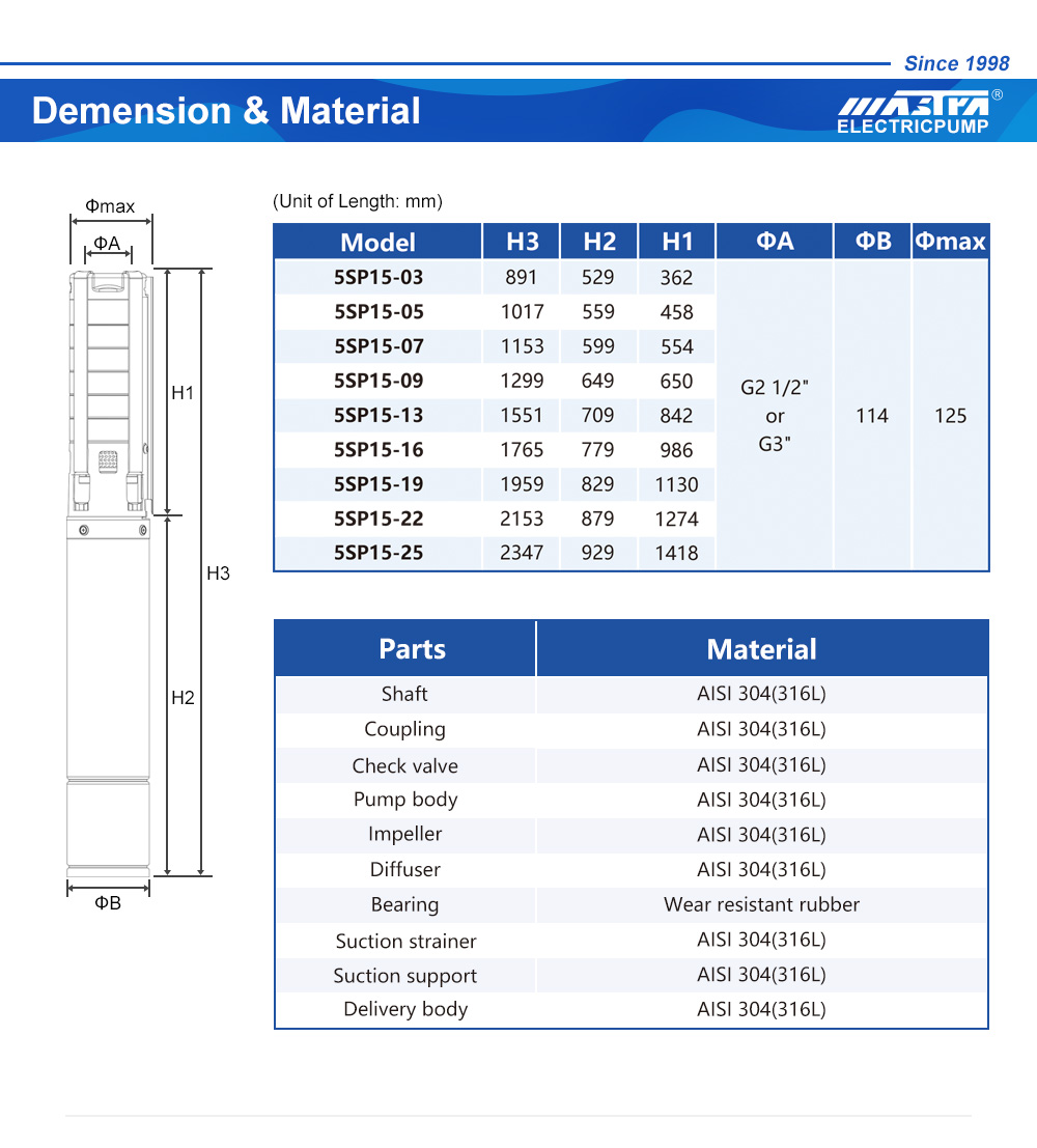 bomba de &aacute;gua solar submers&iacute;vel dc