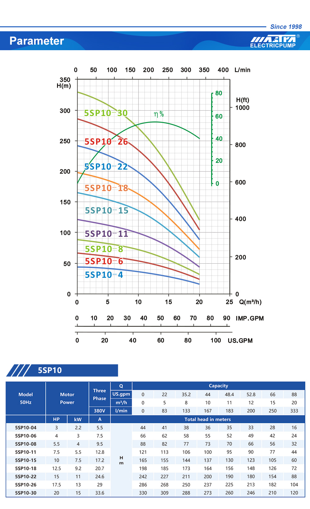melhor bomba submers&iacute;vel solar