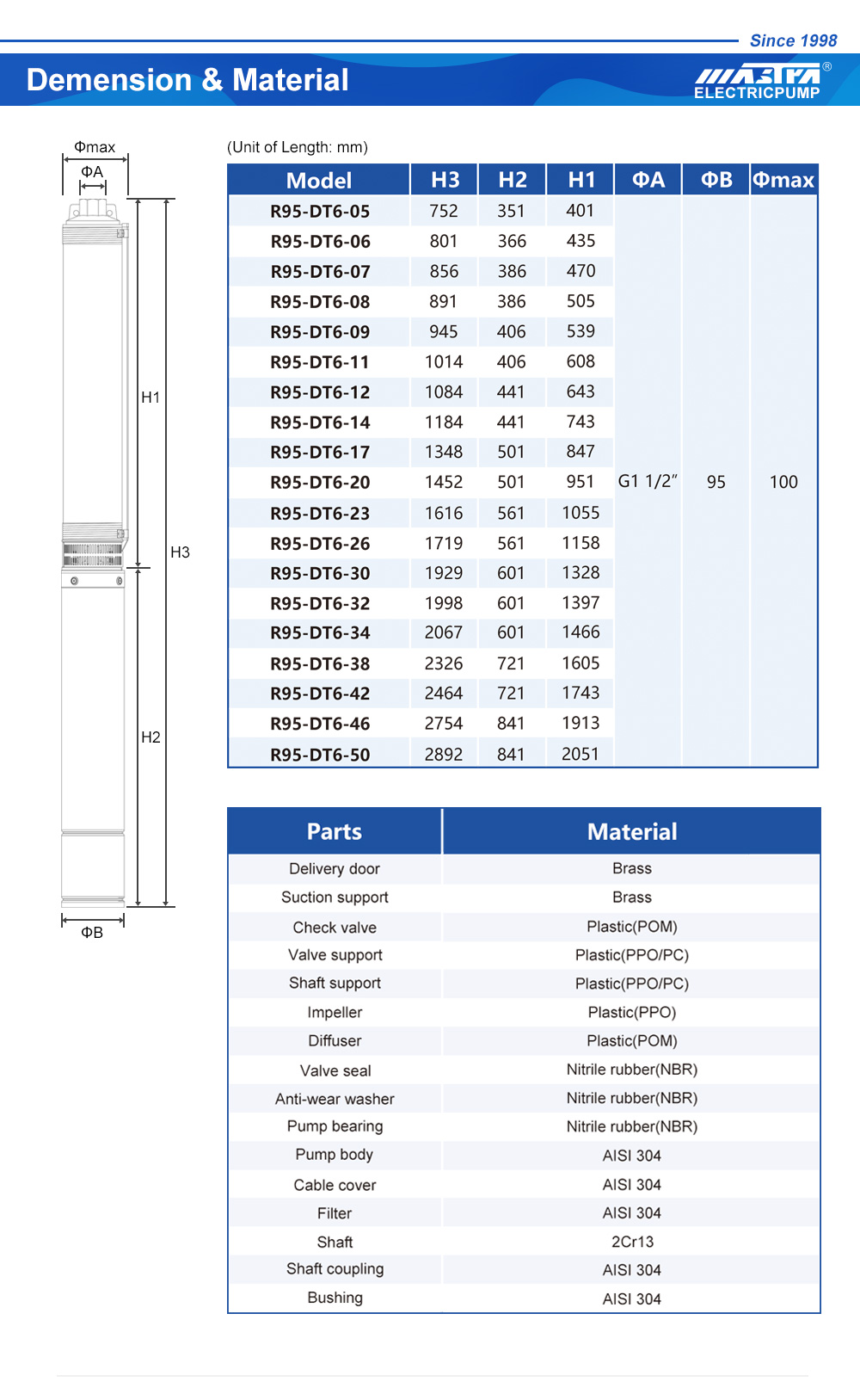 instala&ccedil;&atilde;o de bombas submers&iacute;veis