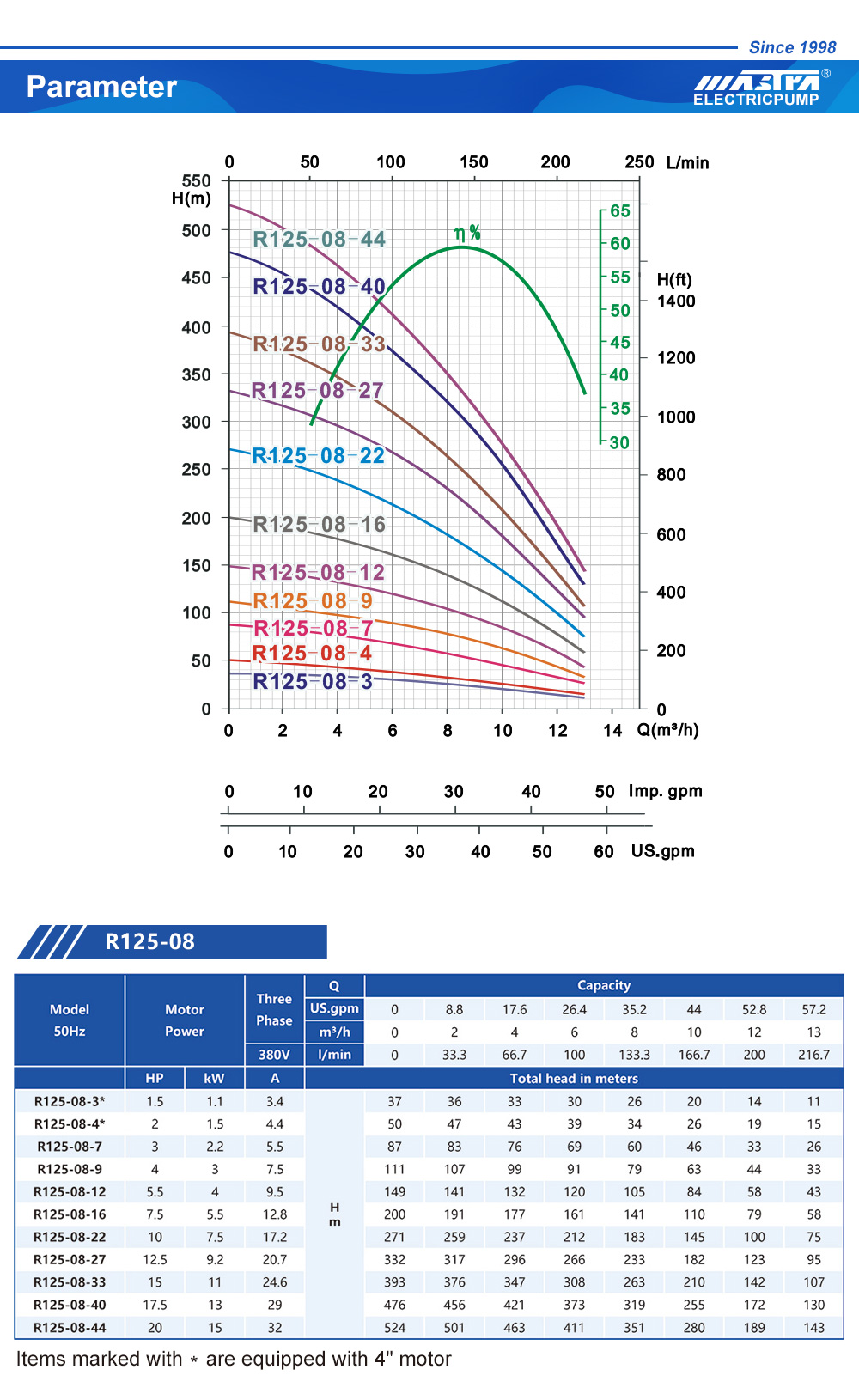 sistema de abastecimento de &aacute;gua